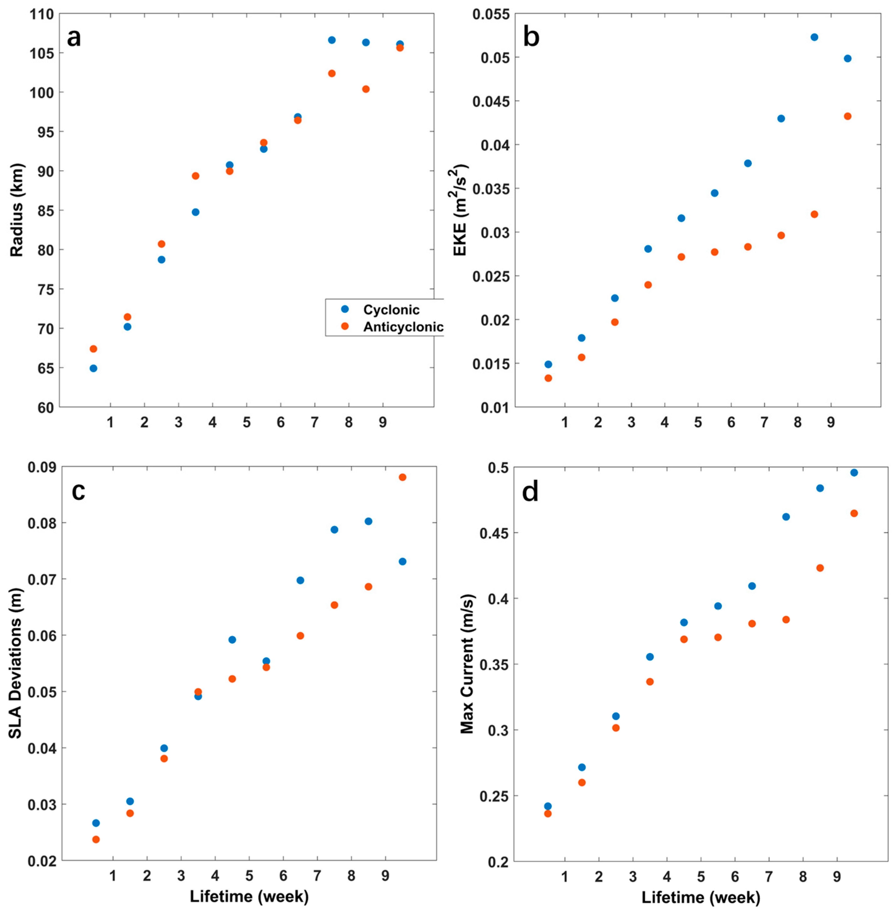 Remotesensing 16 01818 g007