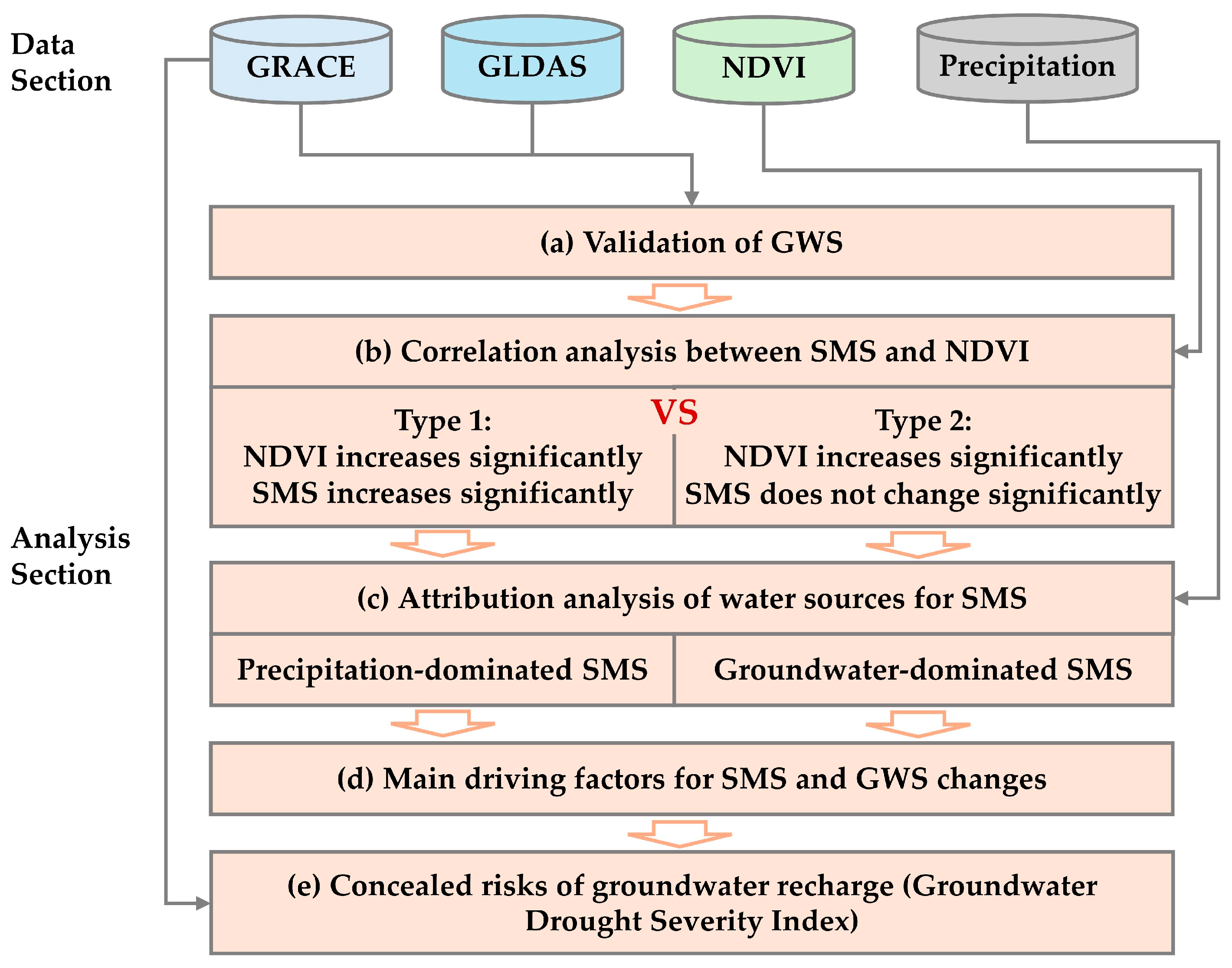 Remotesensing 16 01819 g002