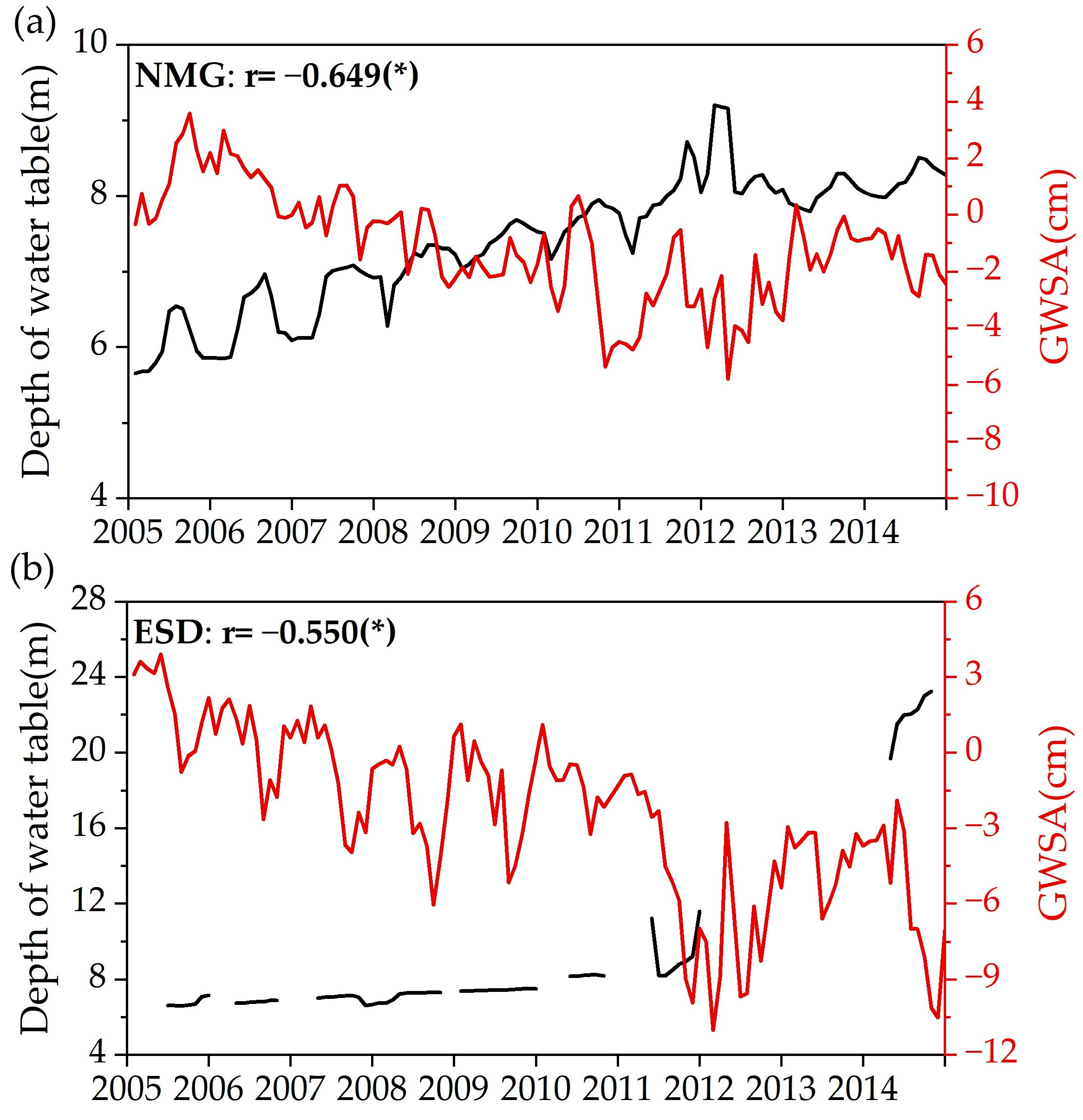 Remotesensing 16 01819 g003