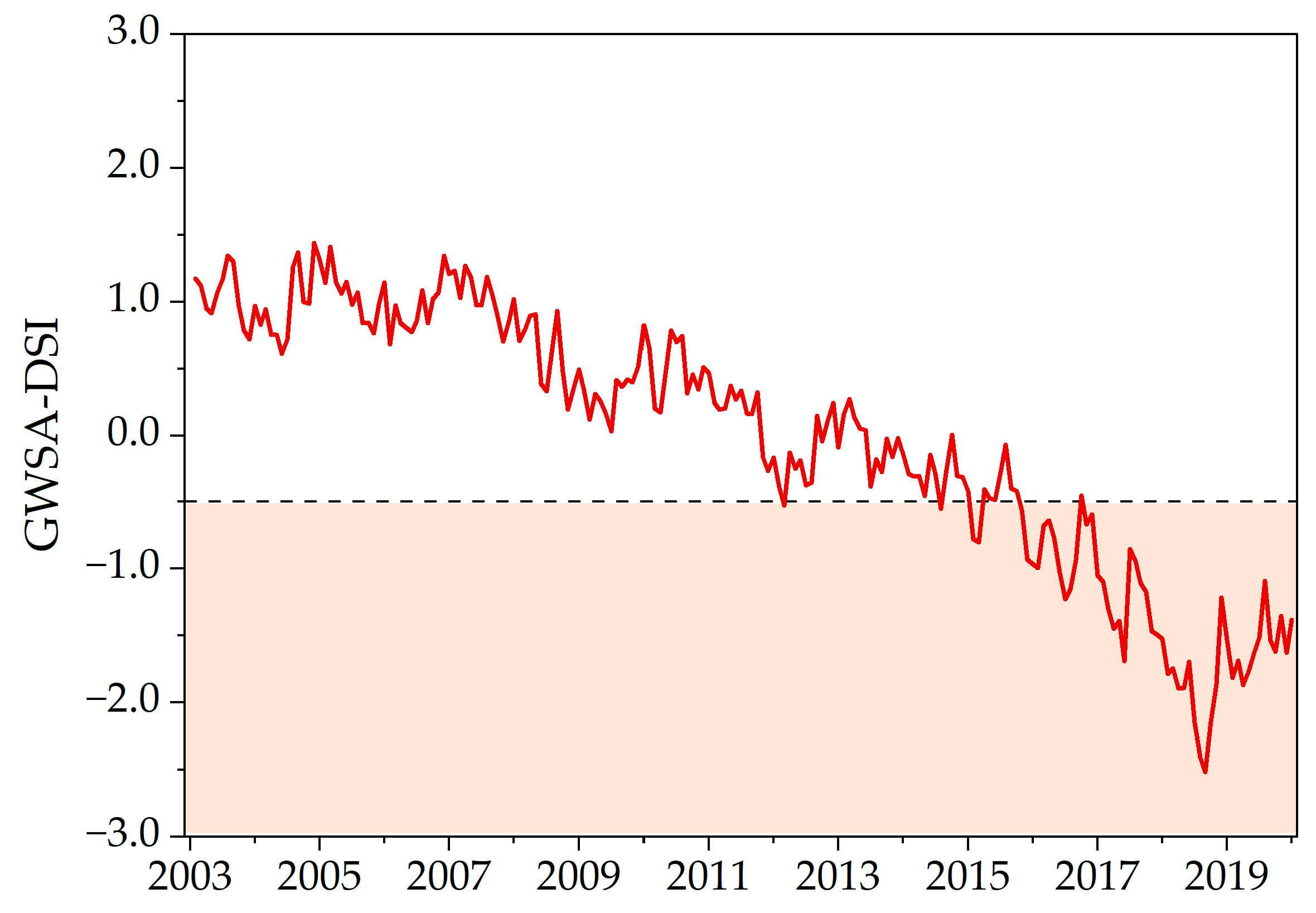 Remotesensing 16 01819 g009