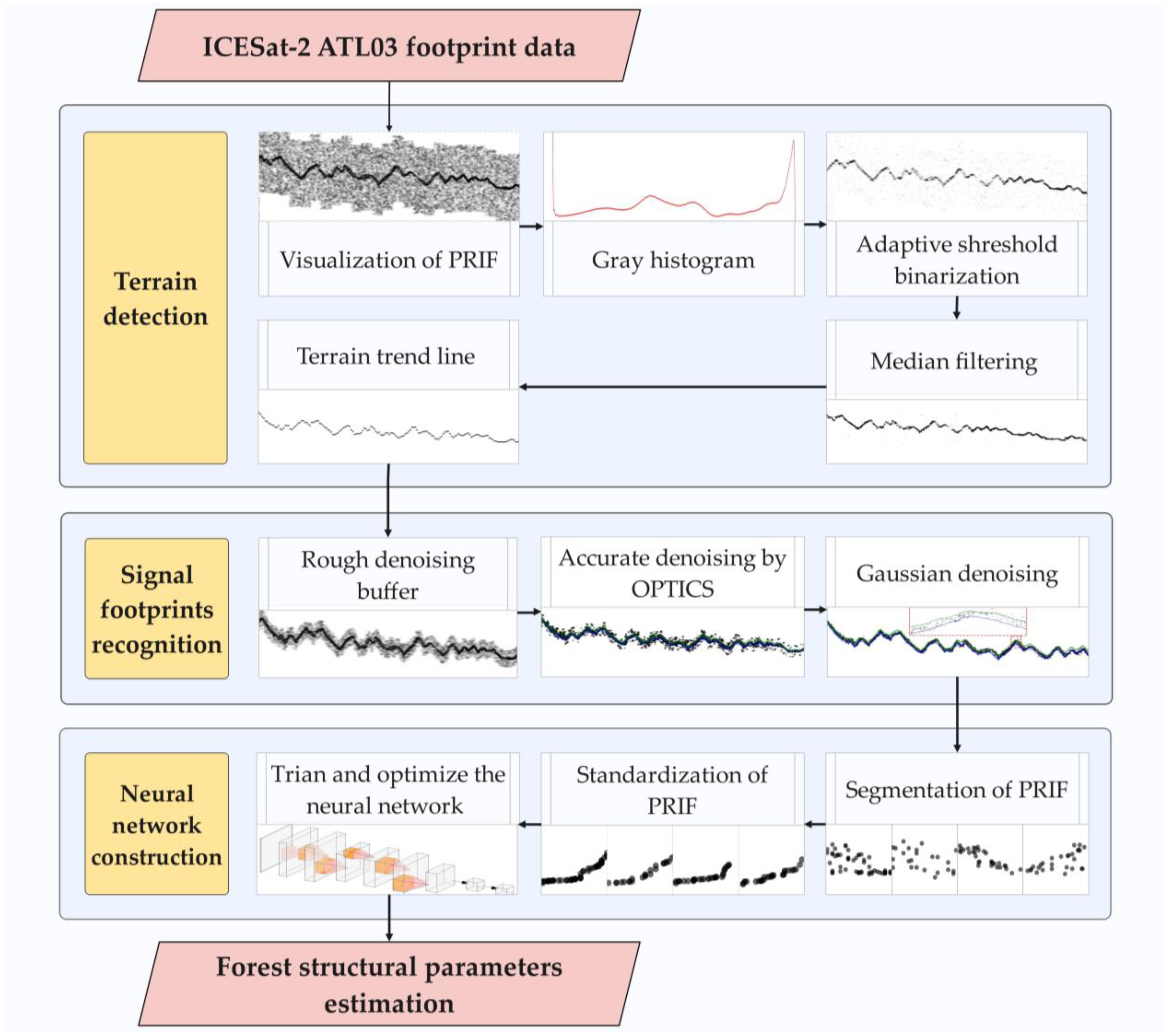 Remotesensing 16 01822 g002