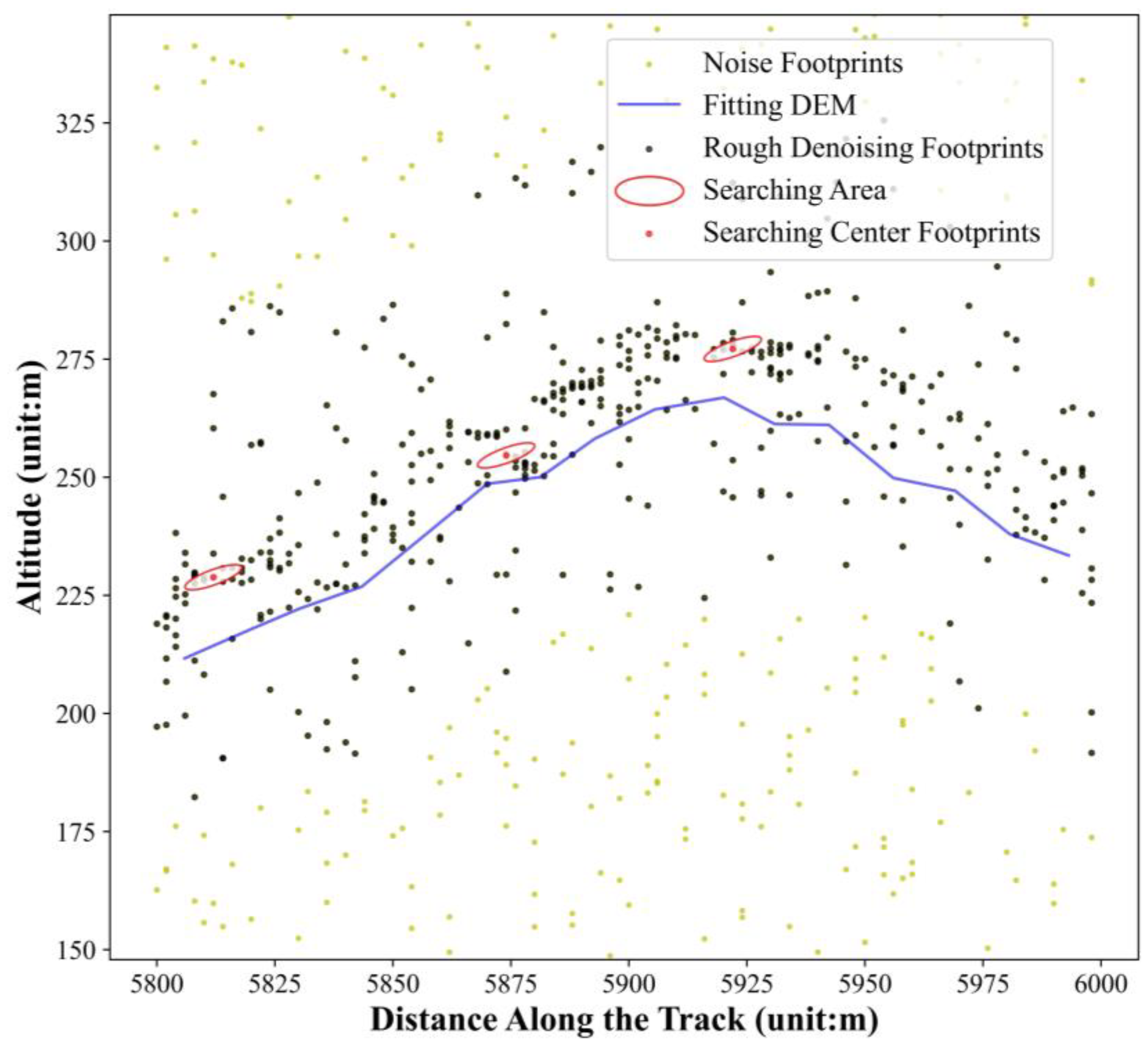 Remotesensing 16 01822 g003
