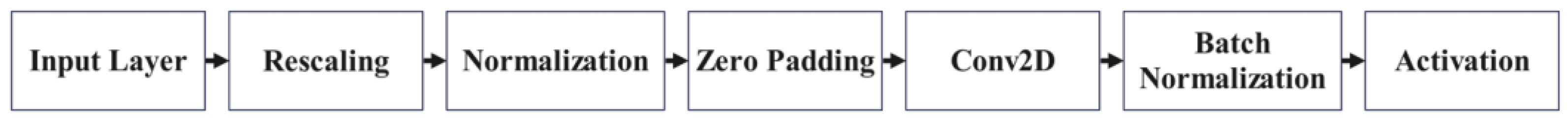 Remotesensing 16 01822 g006