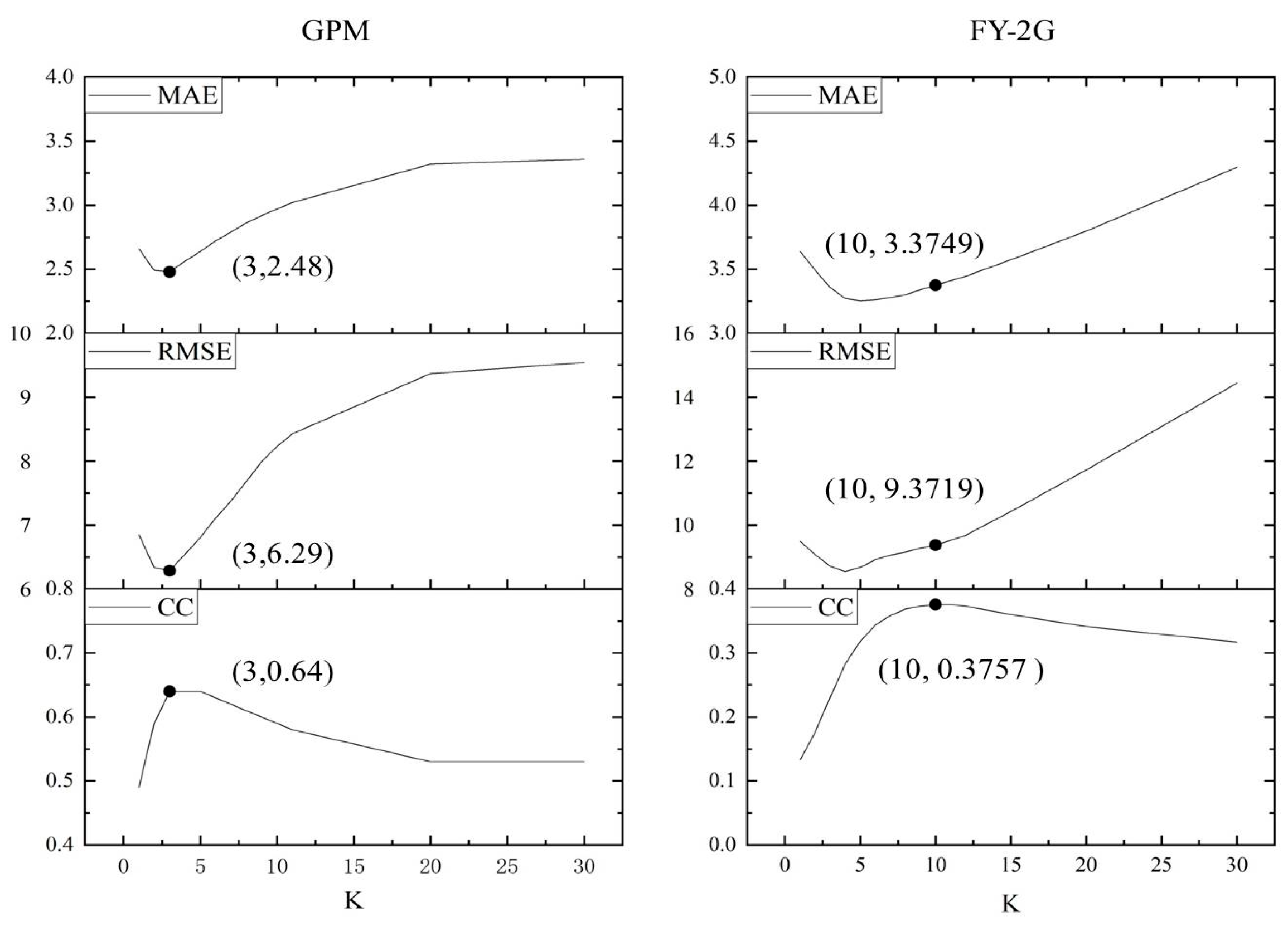 Remotesensing 16 01824 g006