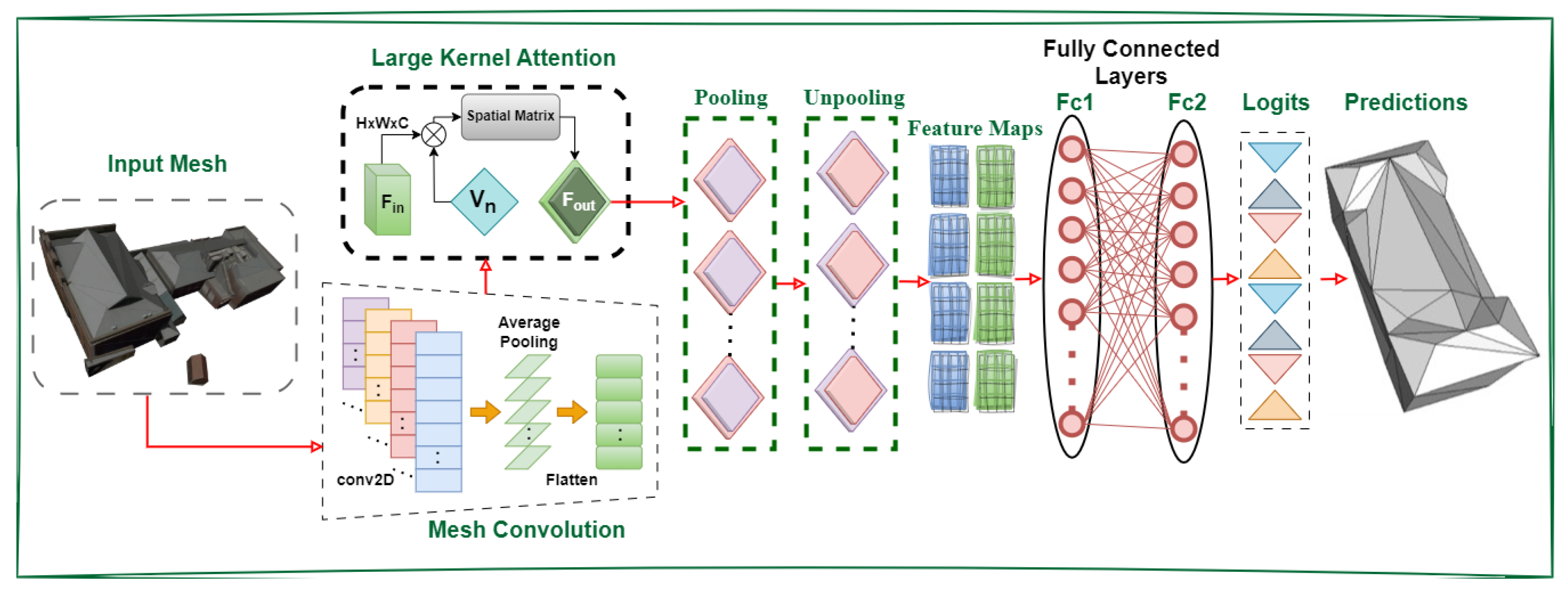 Remotesensing 16 01827 g002