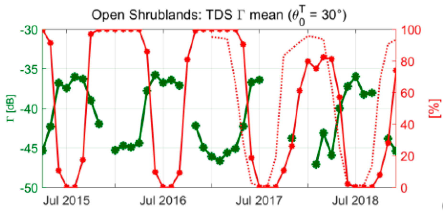Remotesensing 16 01828 g004