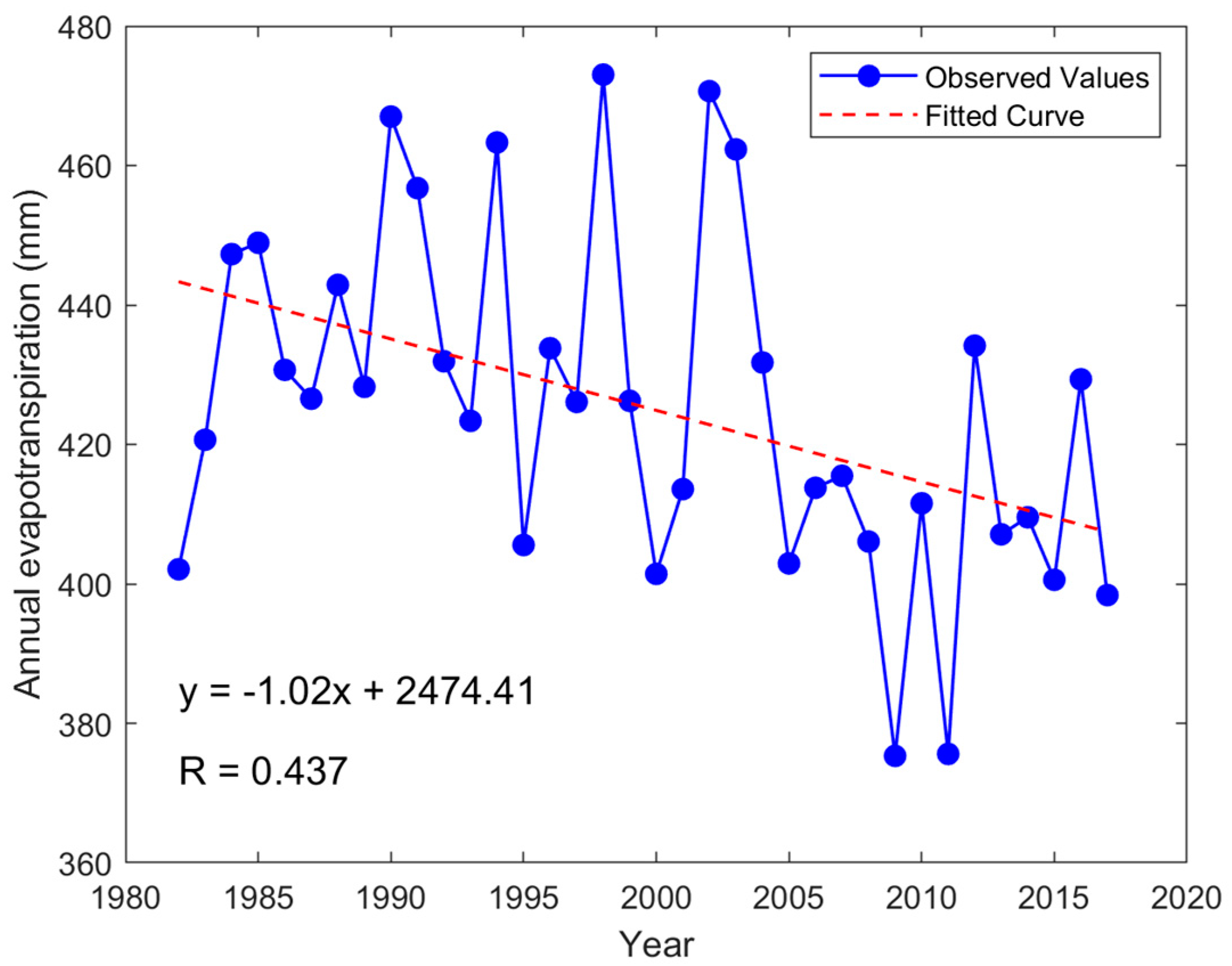 Remotesensing 16 01829 g003