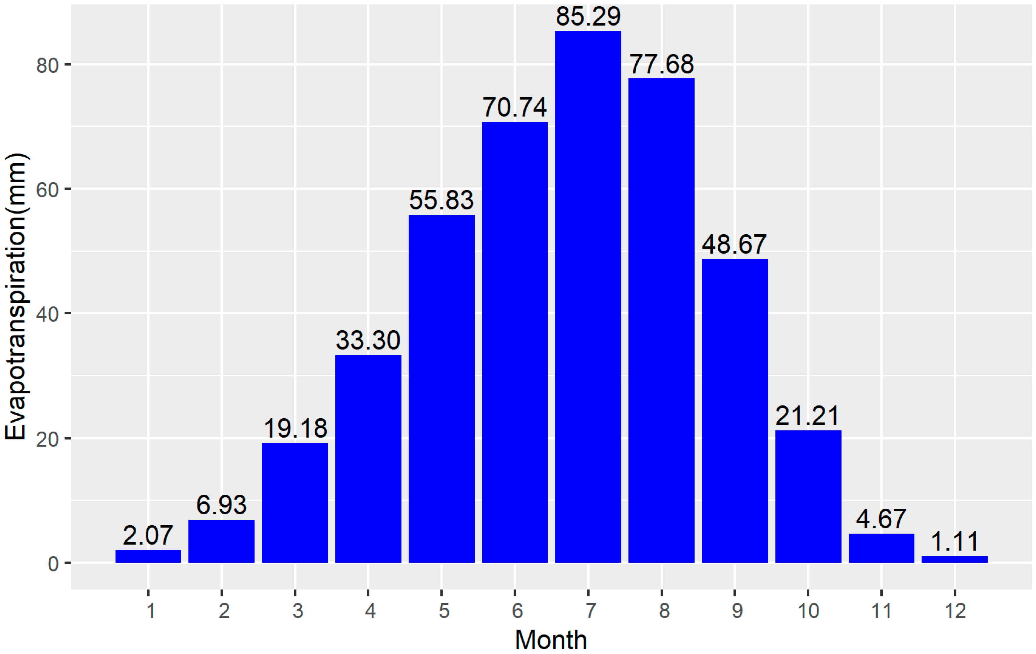 Remotesensing 16 01829 g006