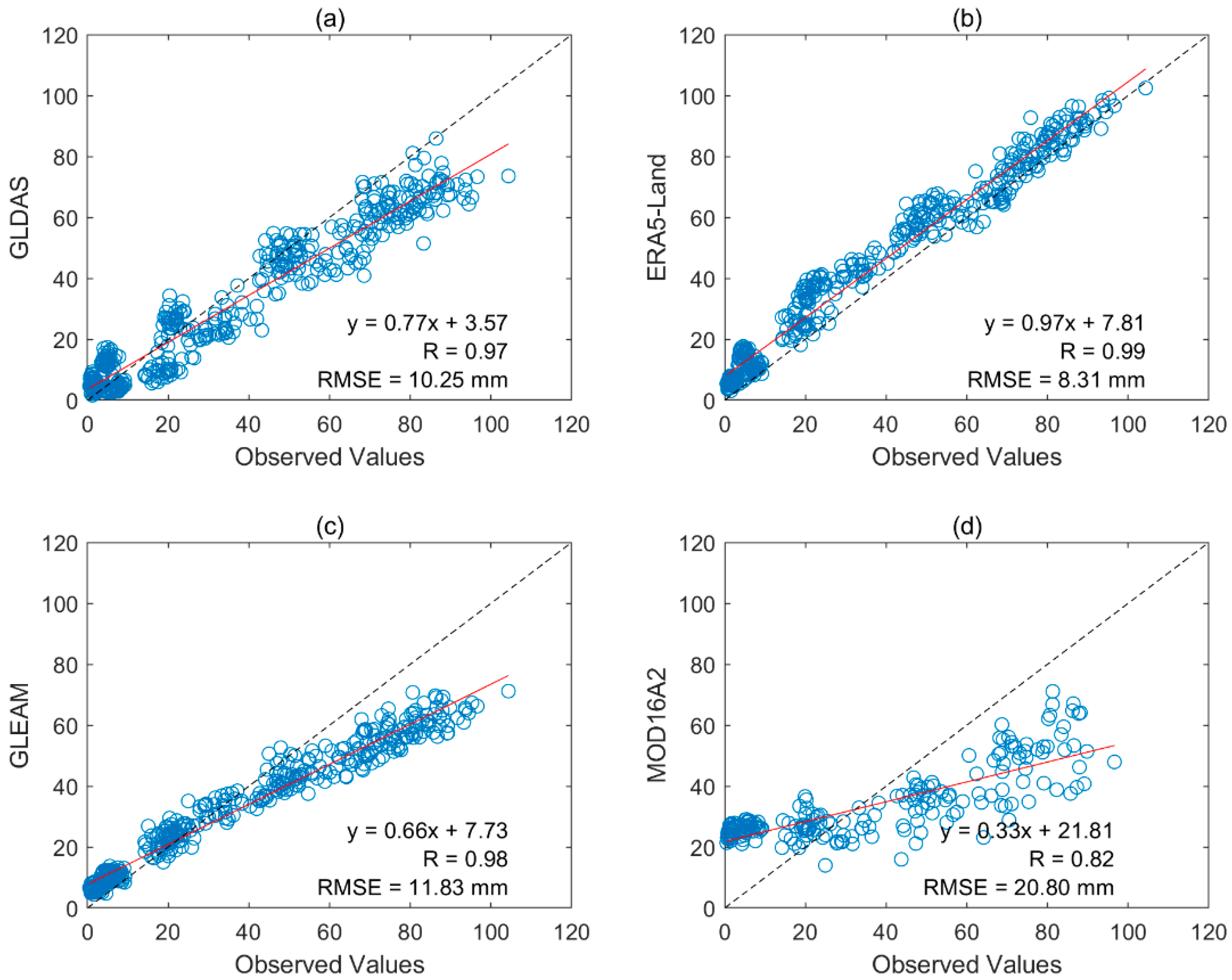 Remotesensing 16 01829 g007