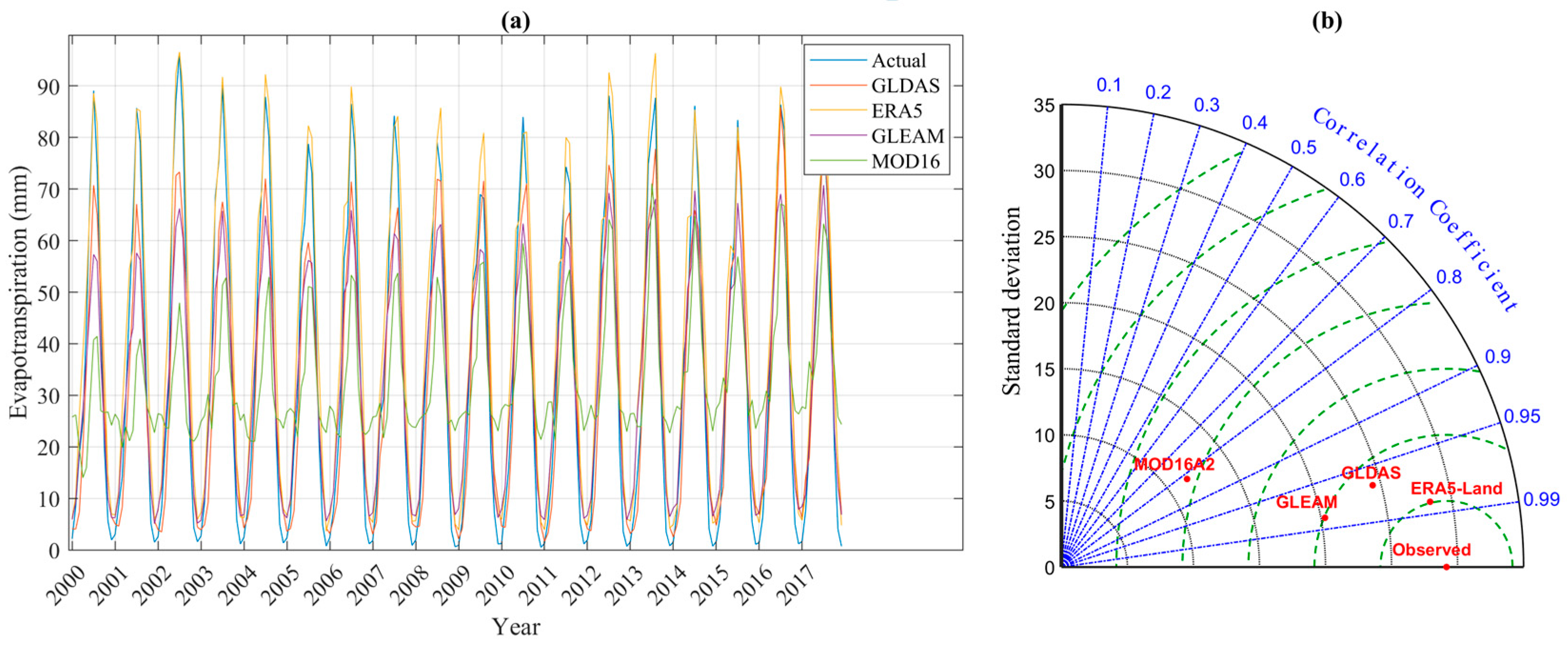Remotesensing 16 01829 g008