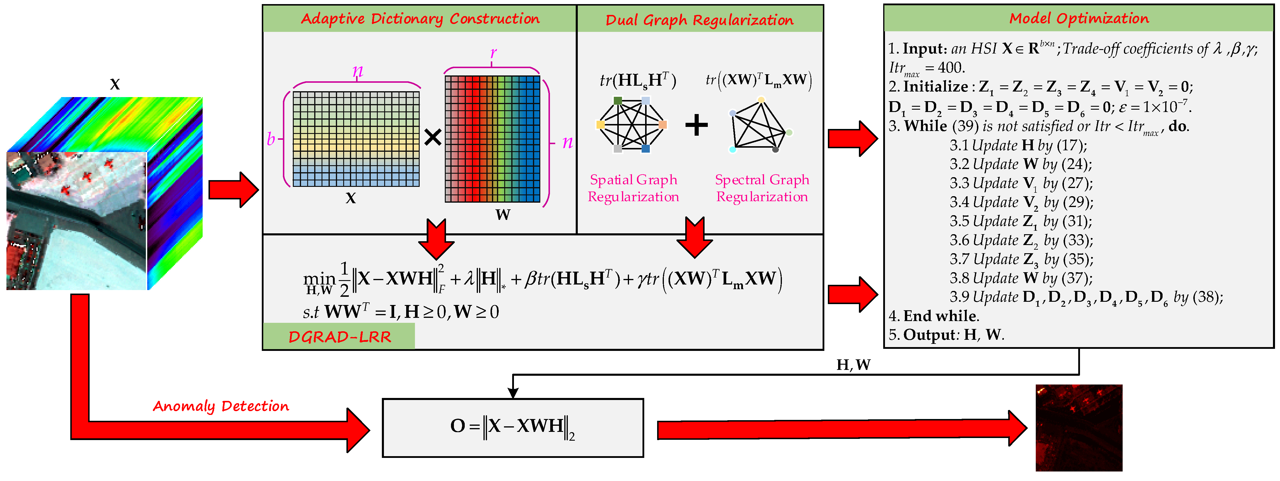 Remotesensing 16 01837 g001