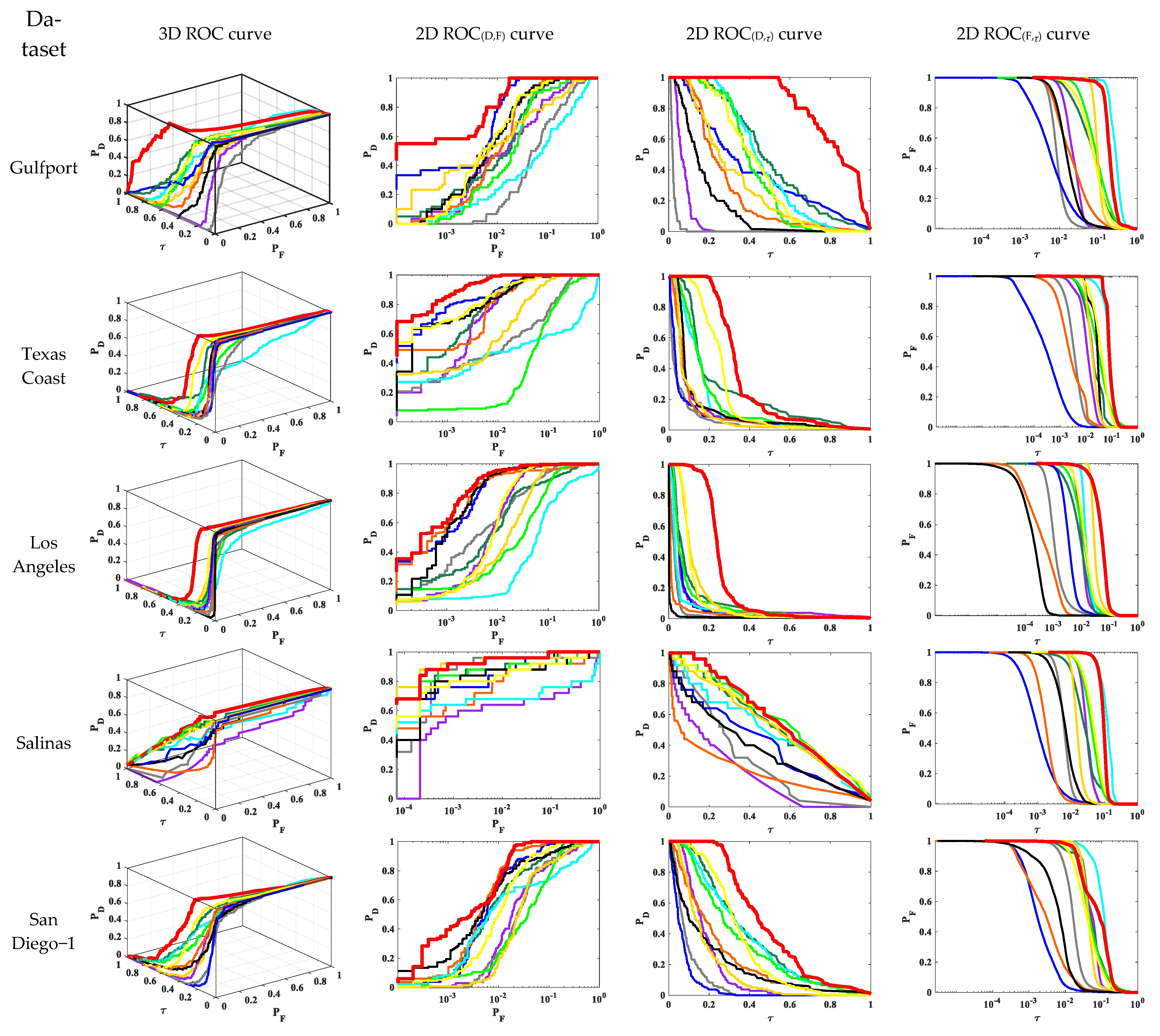 Remotesensing 16 01837 g005a