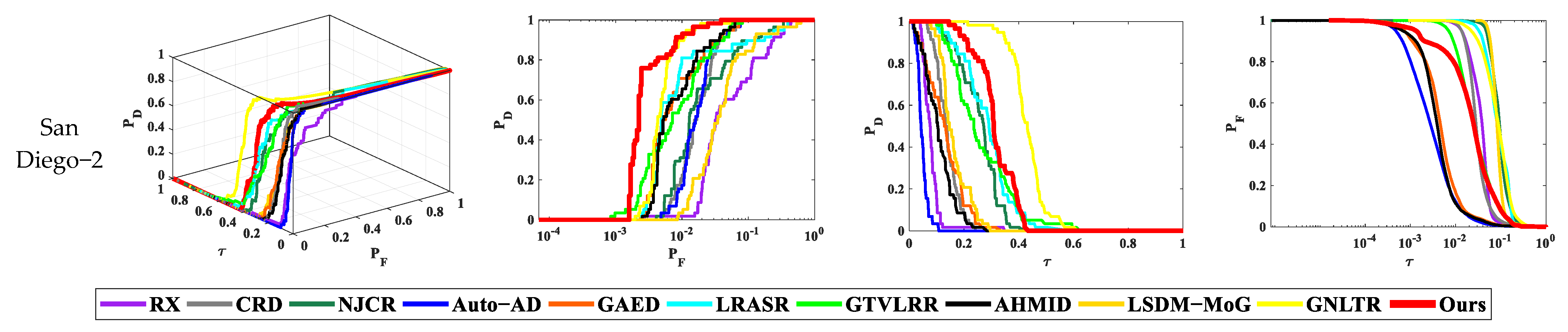 Remotesensing 16 01837 g005b