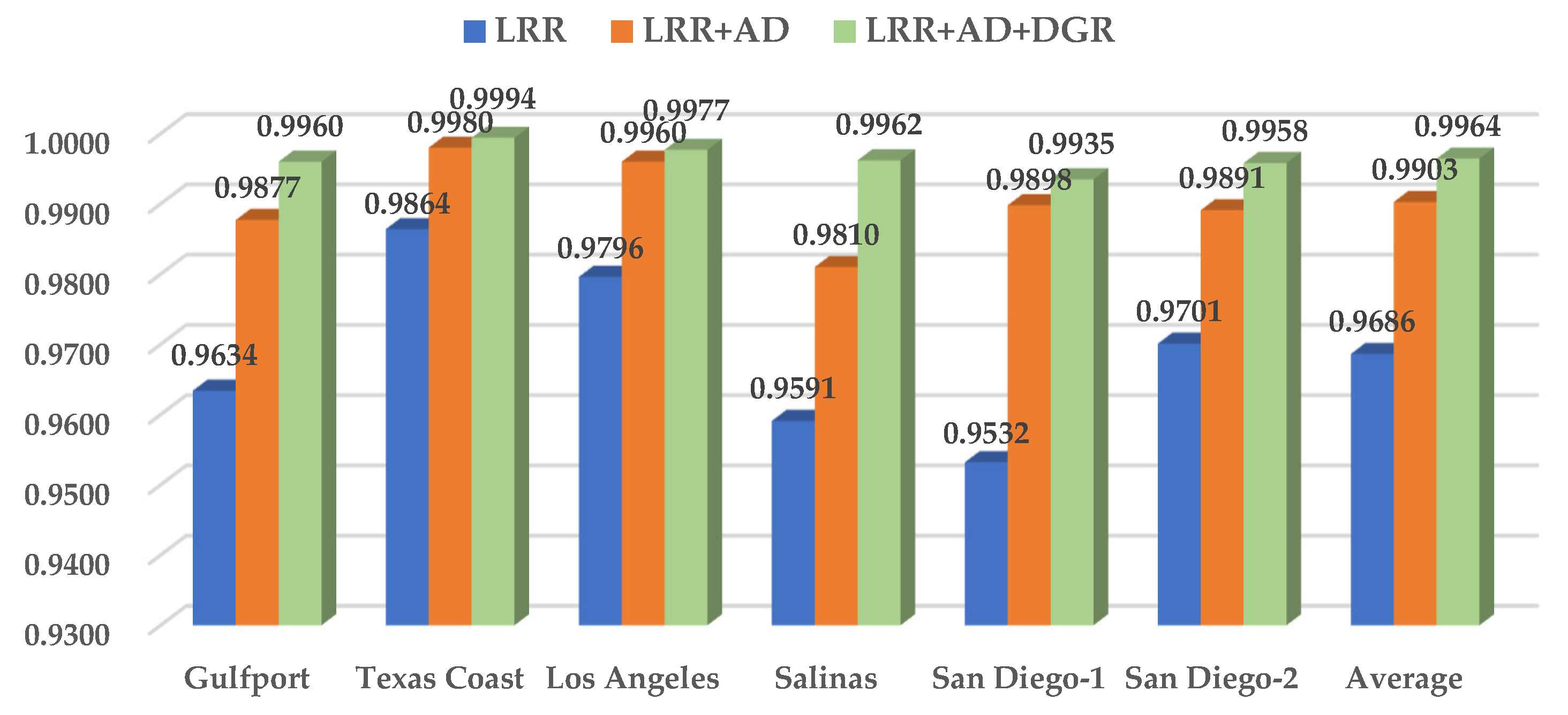 Remotesensing 16 01837 g007