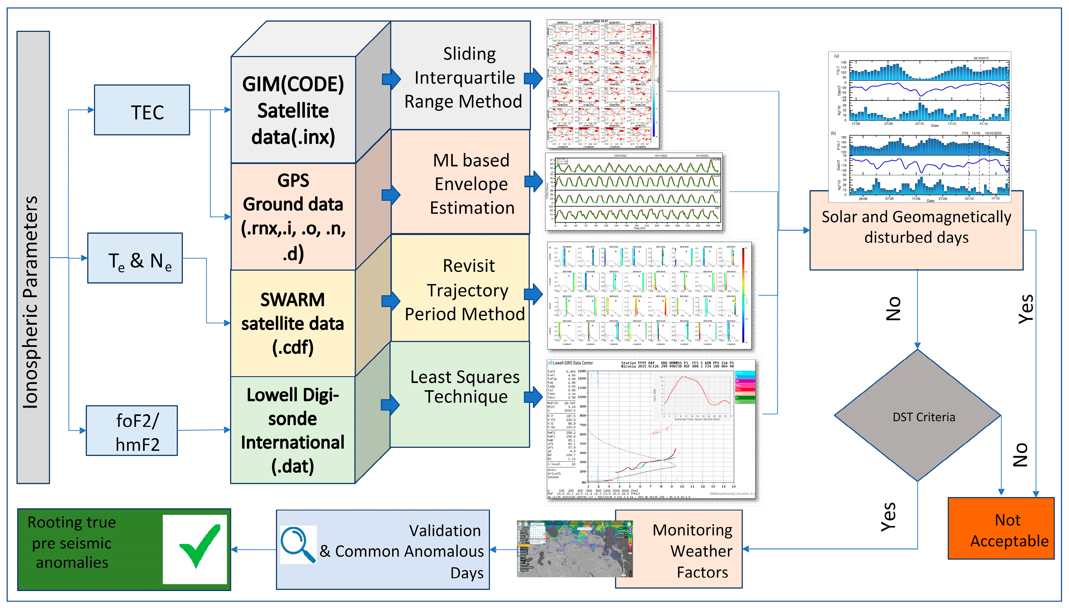 Remotesensing 16 01839 g002
