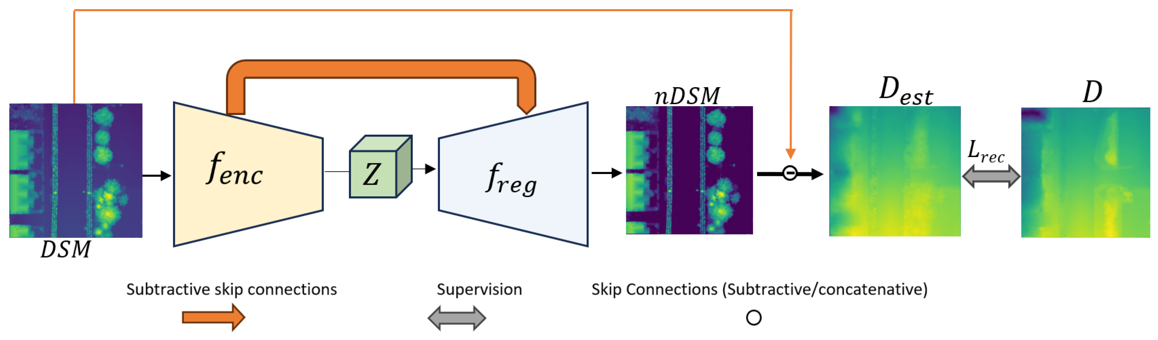 Advancing Physically Informed Autoencoders for DTM Generation
