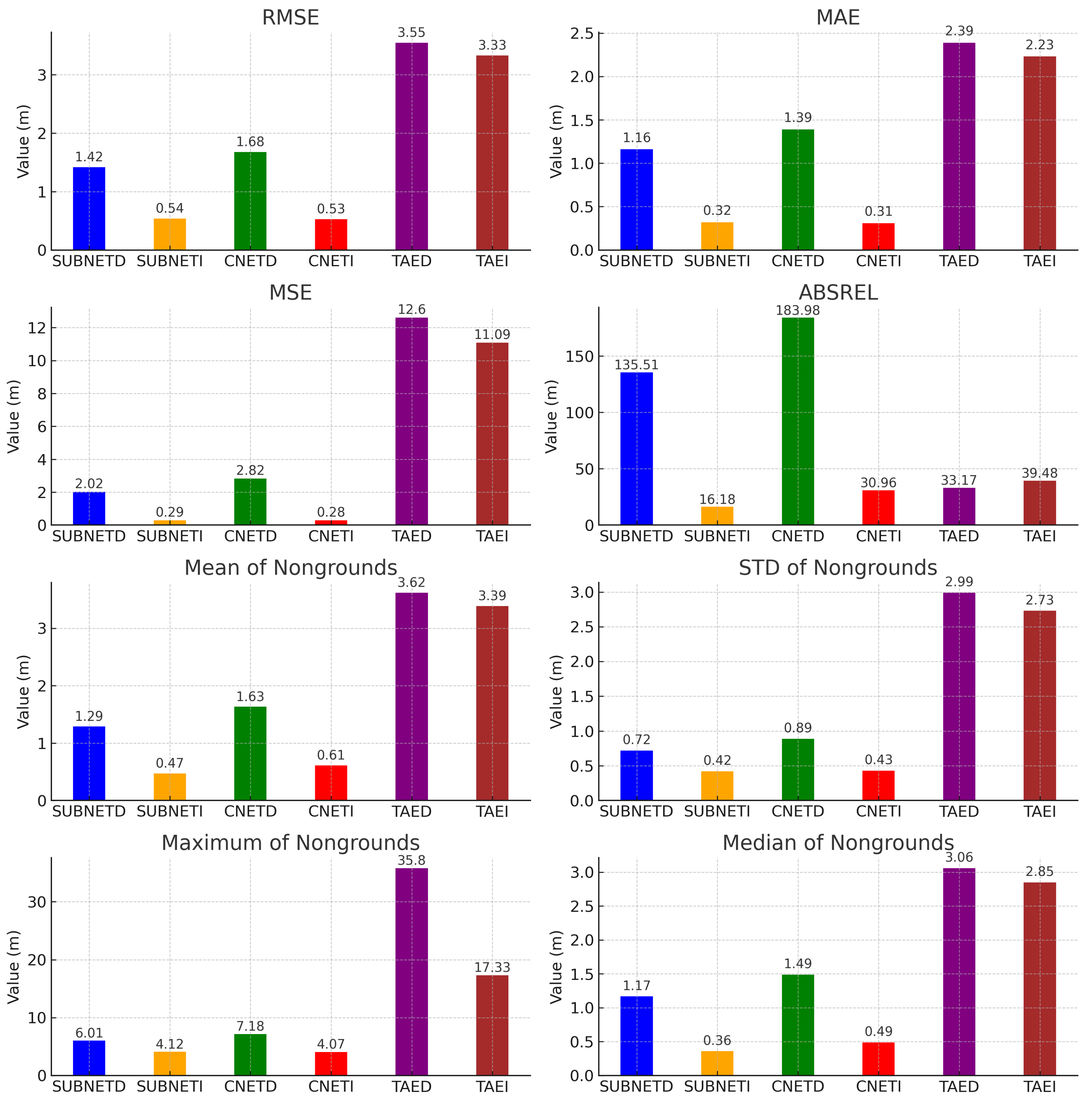 Advancing Physically Informed Autoencoders for DTM Generation
