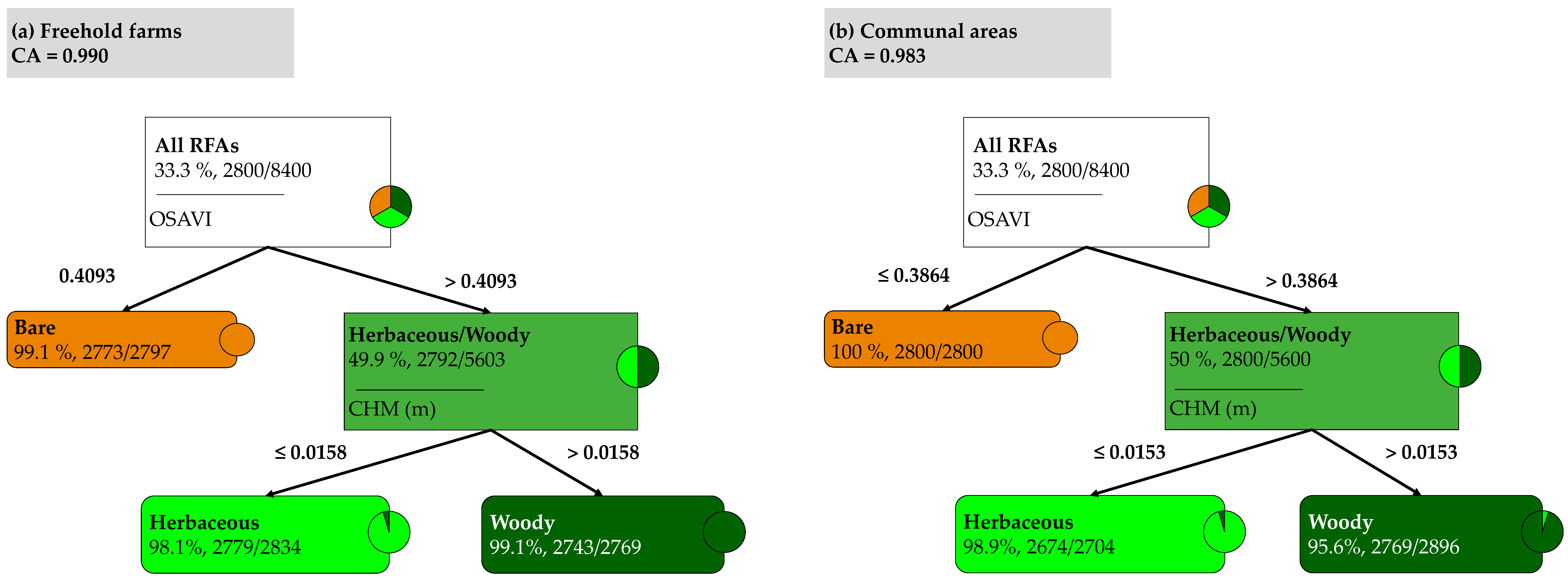 Remotesensing 16 01842 g0a1
