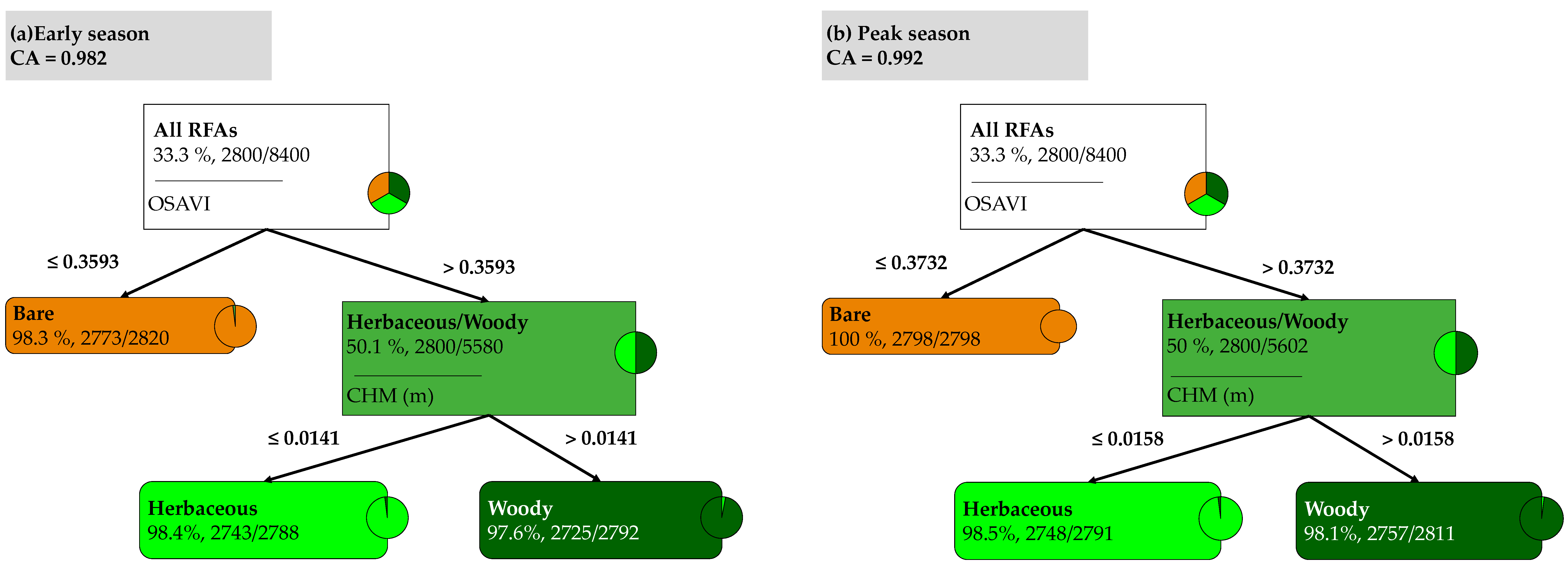 Remotesensing 16 01842 g0a2