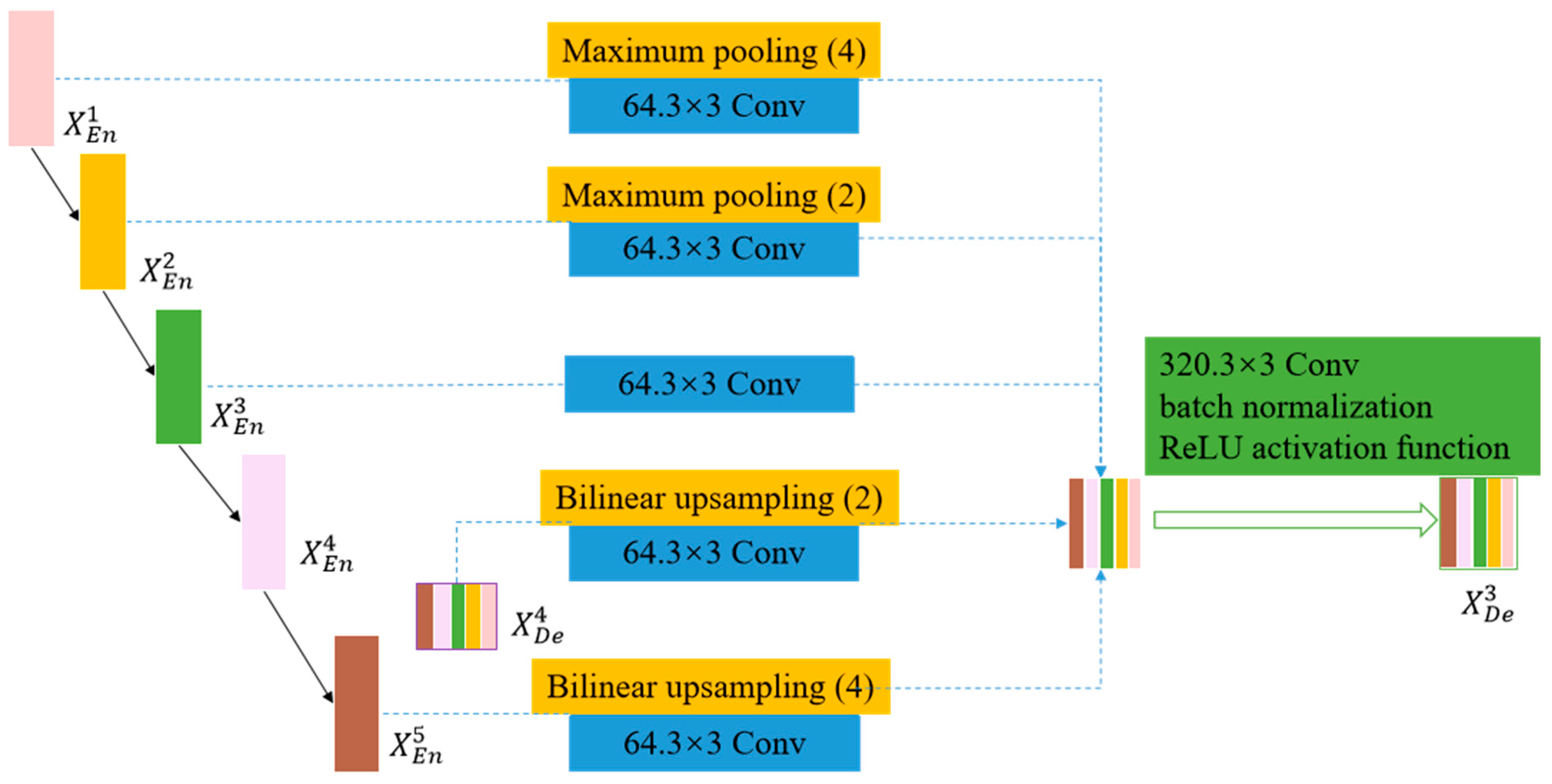 Remotesensing 16 01846 g006