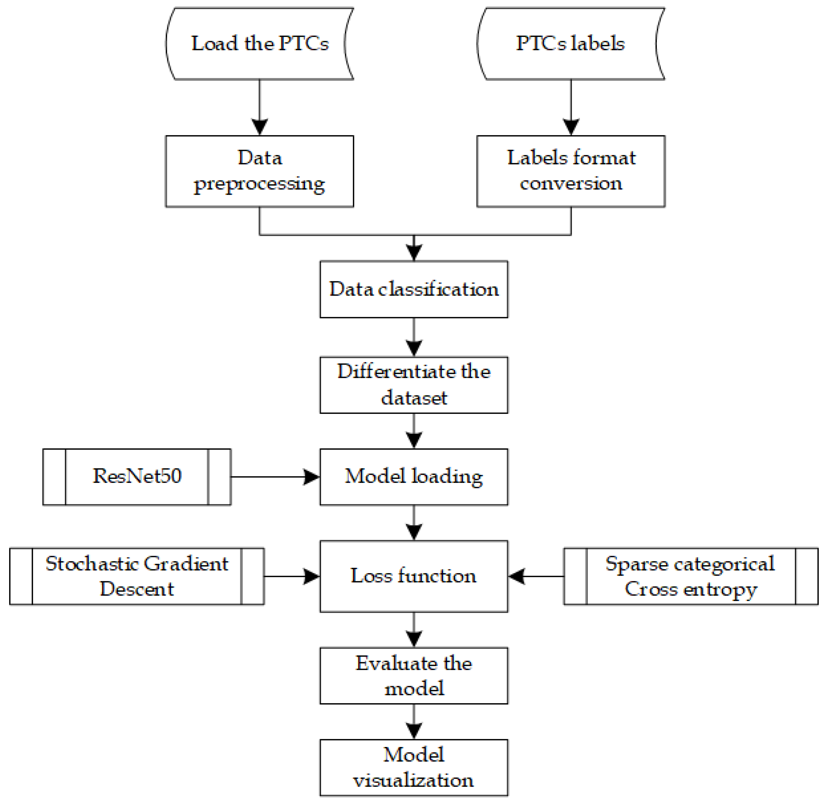 Remotesensing 16 01849 g006