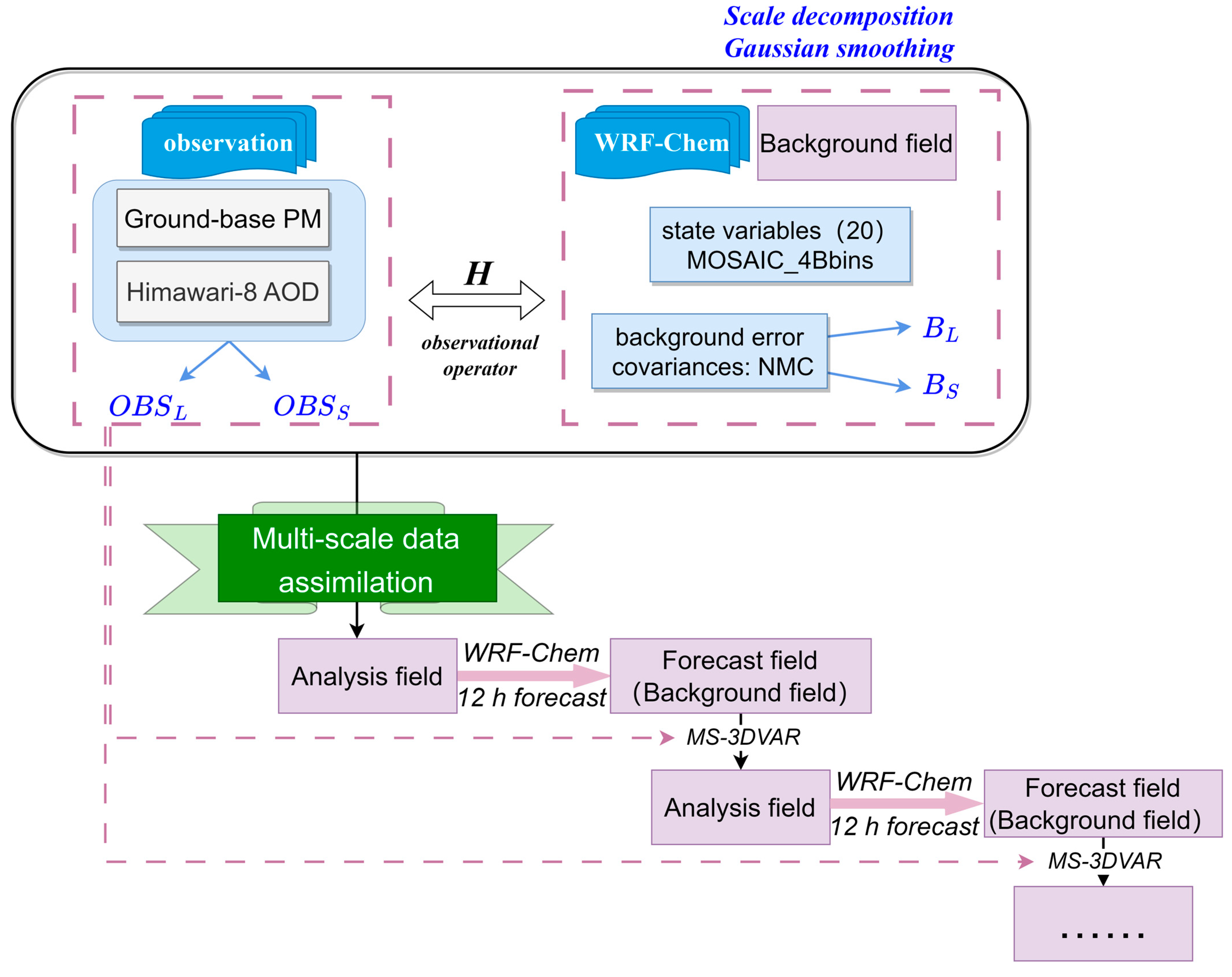 Remotesensing 16 01852 g002