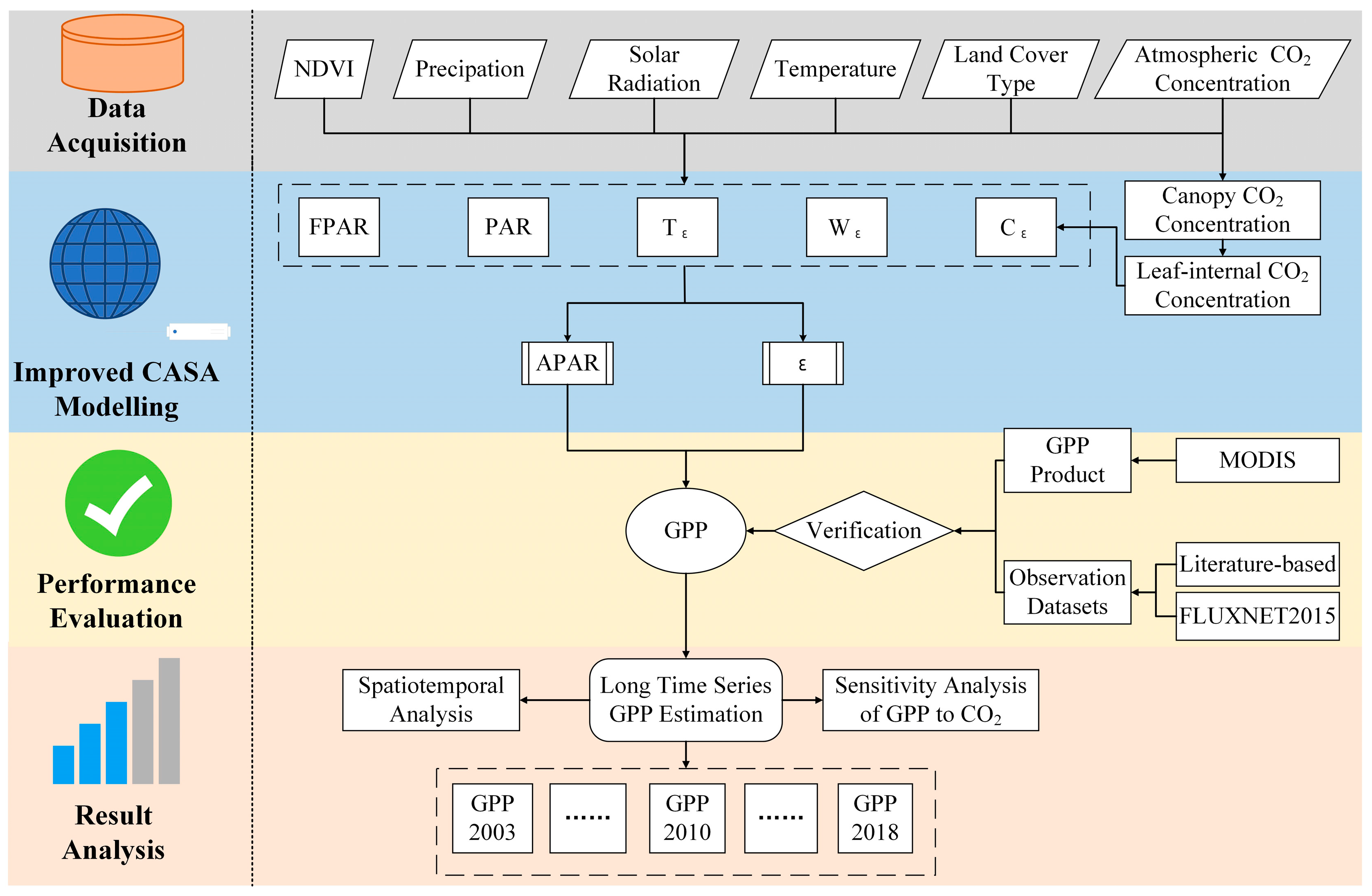 Remotesensing 16 01856 g002
