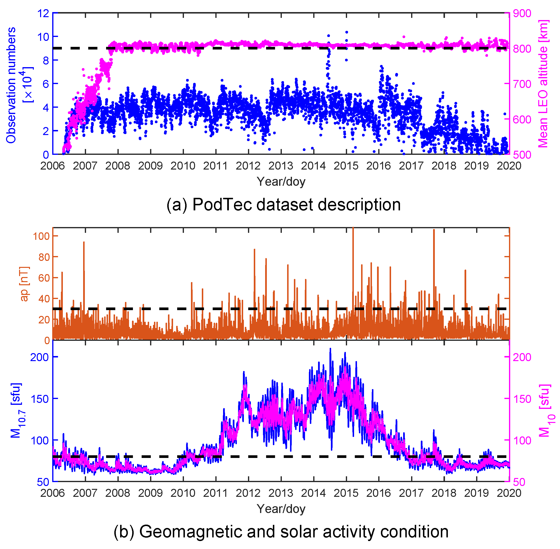 An EOF-Based Global Plasmaspheric Electron Content Model and