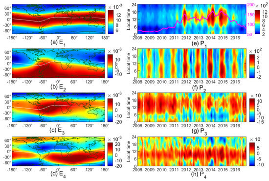 An EOF-Based Global Plasmaspheric Electron Content Model and
