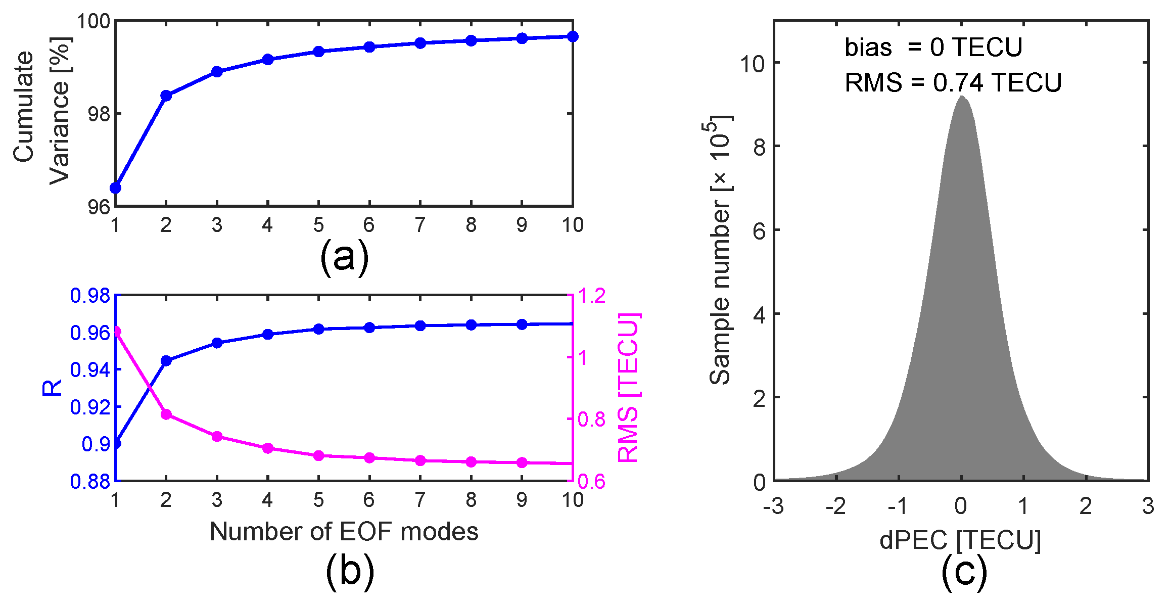Remotesensing 16 01857 g009