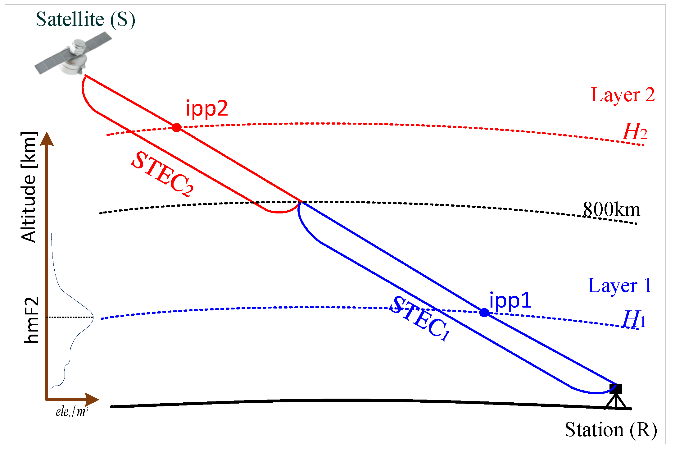 Remotesensing 16 01857 g017