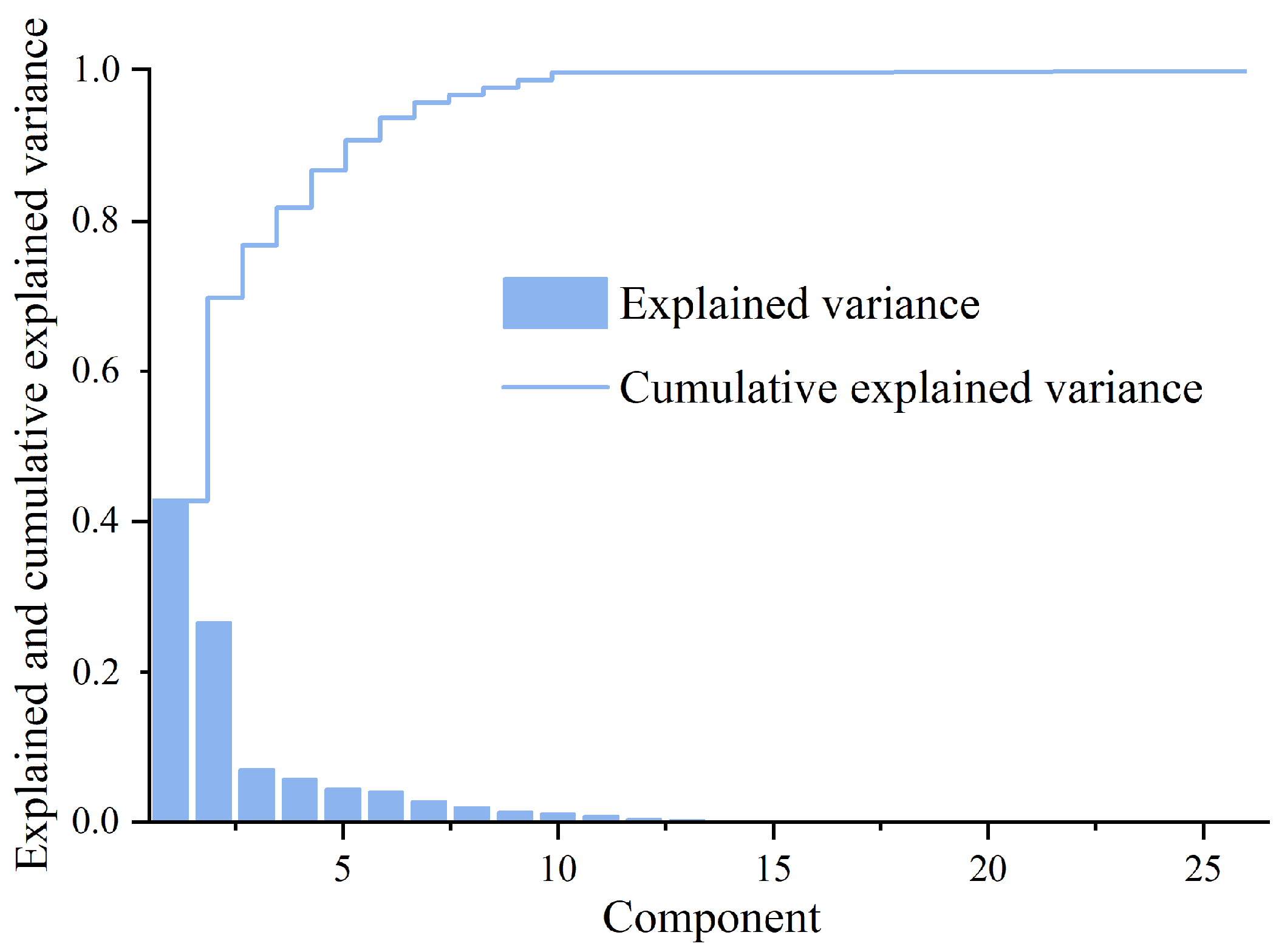 Remotesensing 16 01859 g003