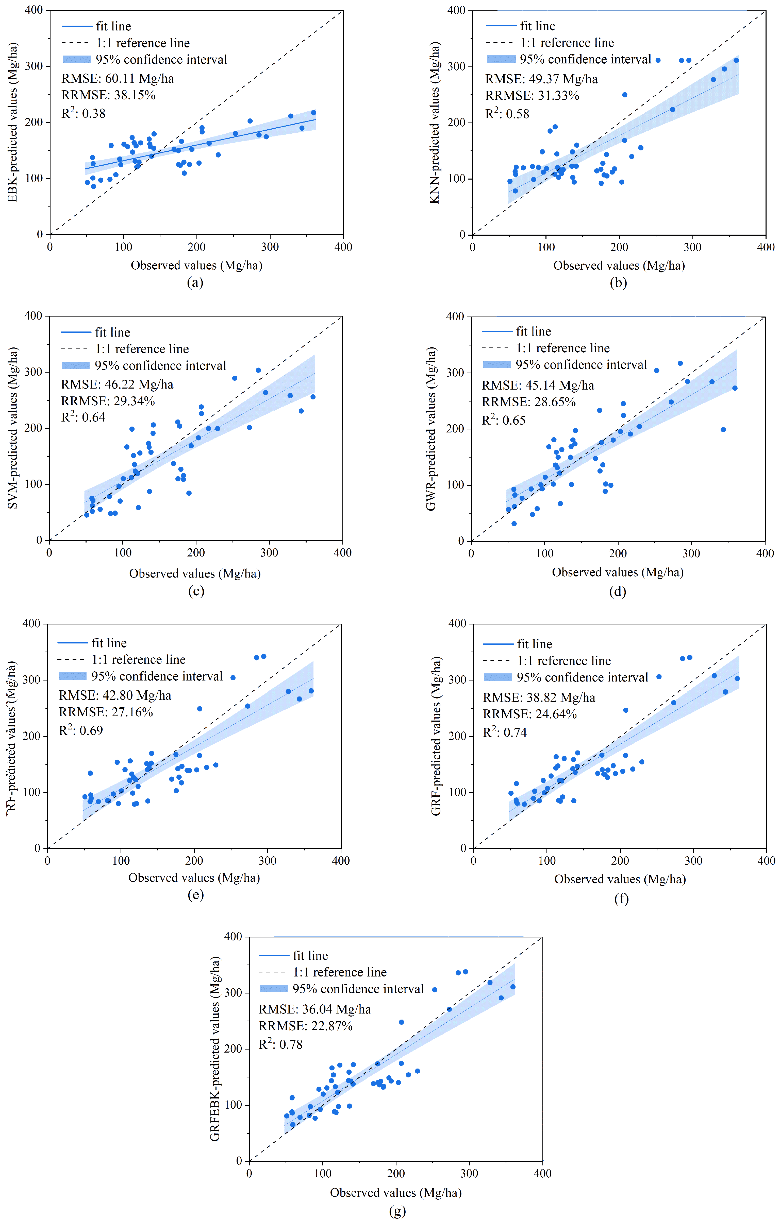 Remotesensing 16 01859 g005