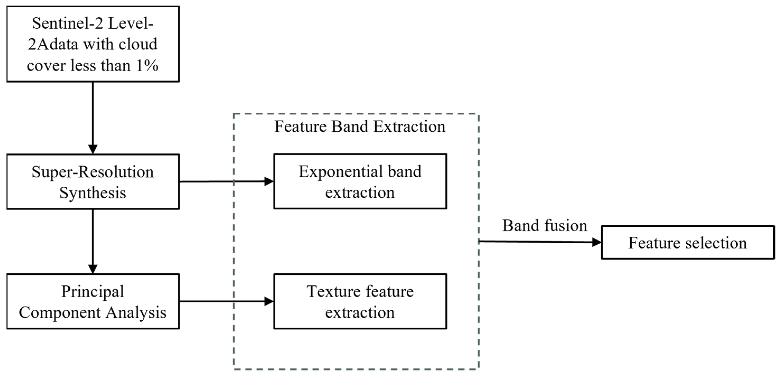 Remotesensing 16 01860 g004