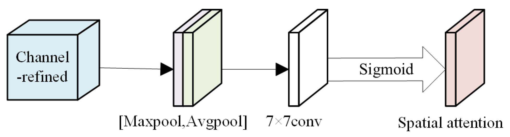 Remotesensing 16 01860 g010