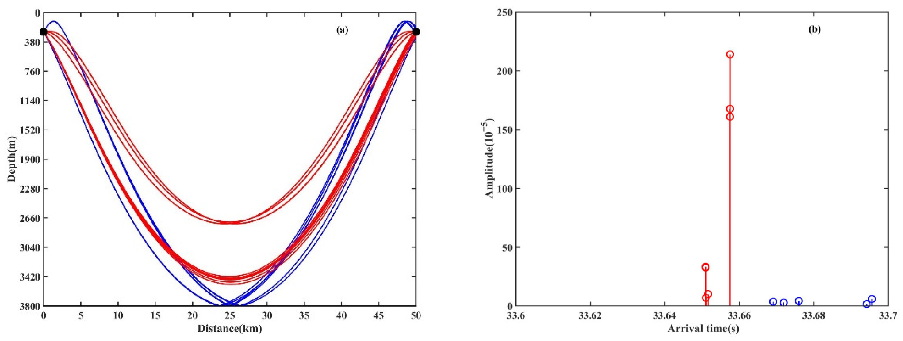 Remotesensing 16 01862 g009a