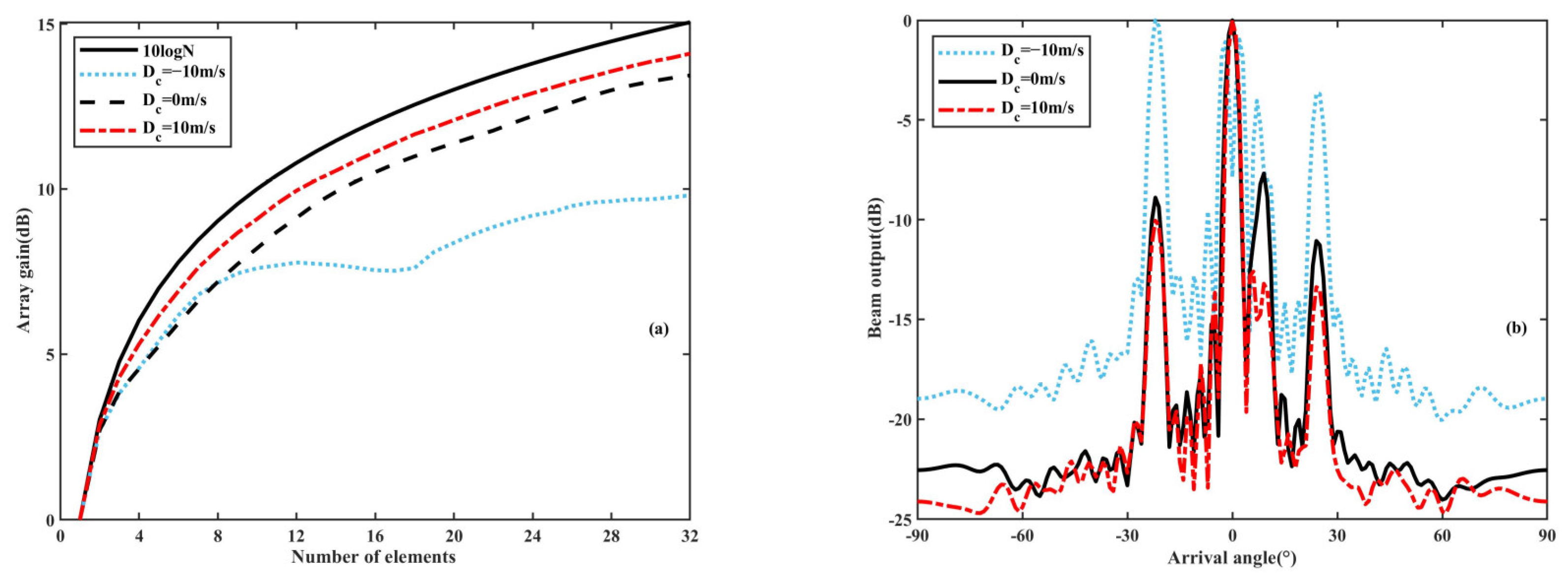 Remotesensing 16 01862 g014