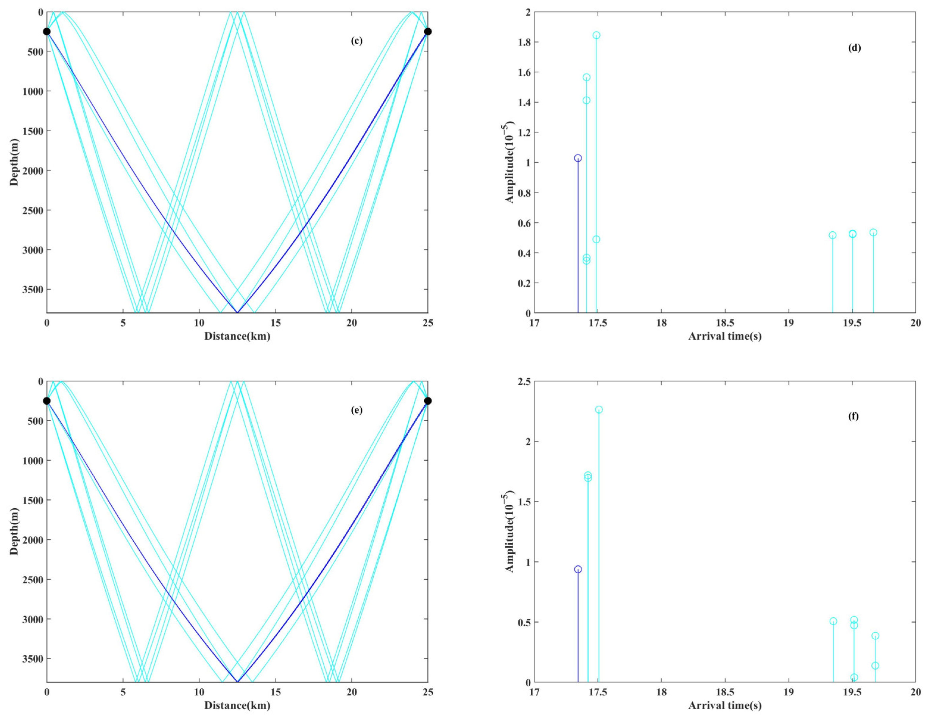 Remotesensing 16 01862 g016b