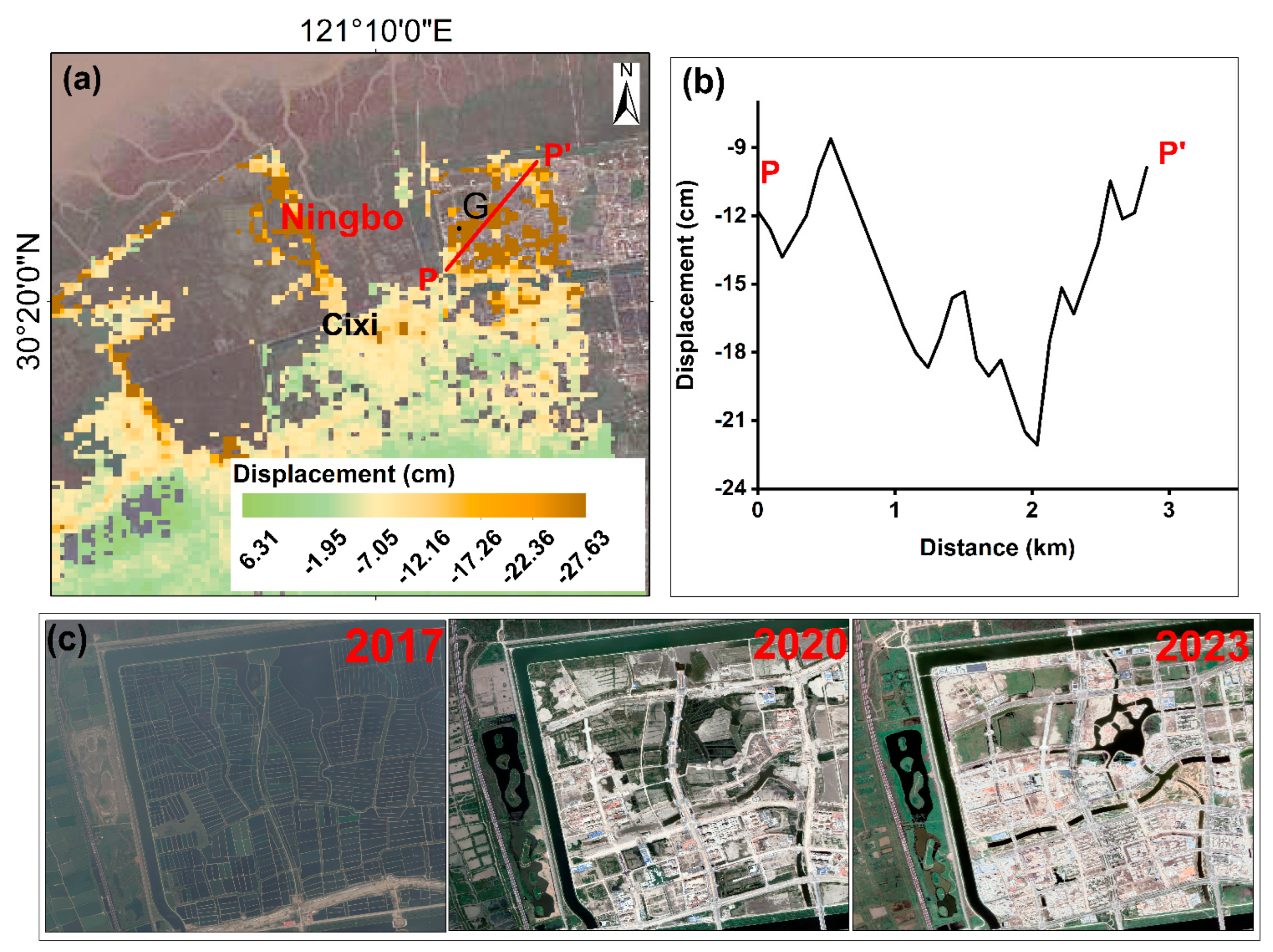 Remotesensing 16 01864 g018