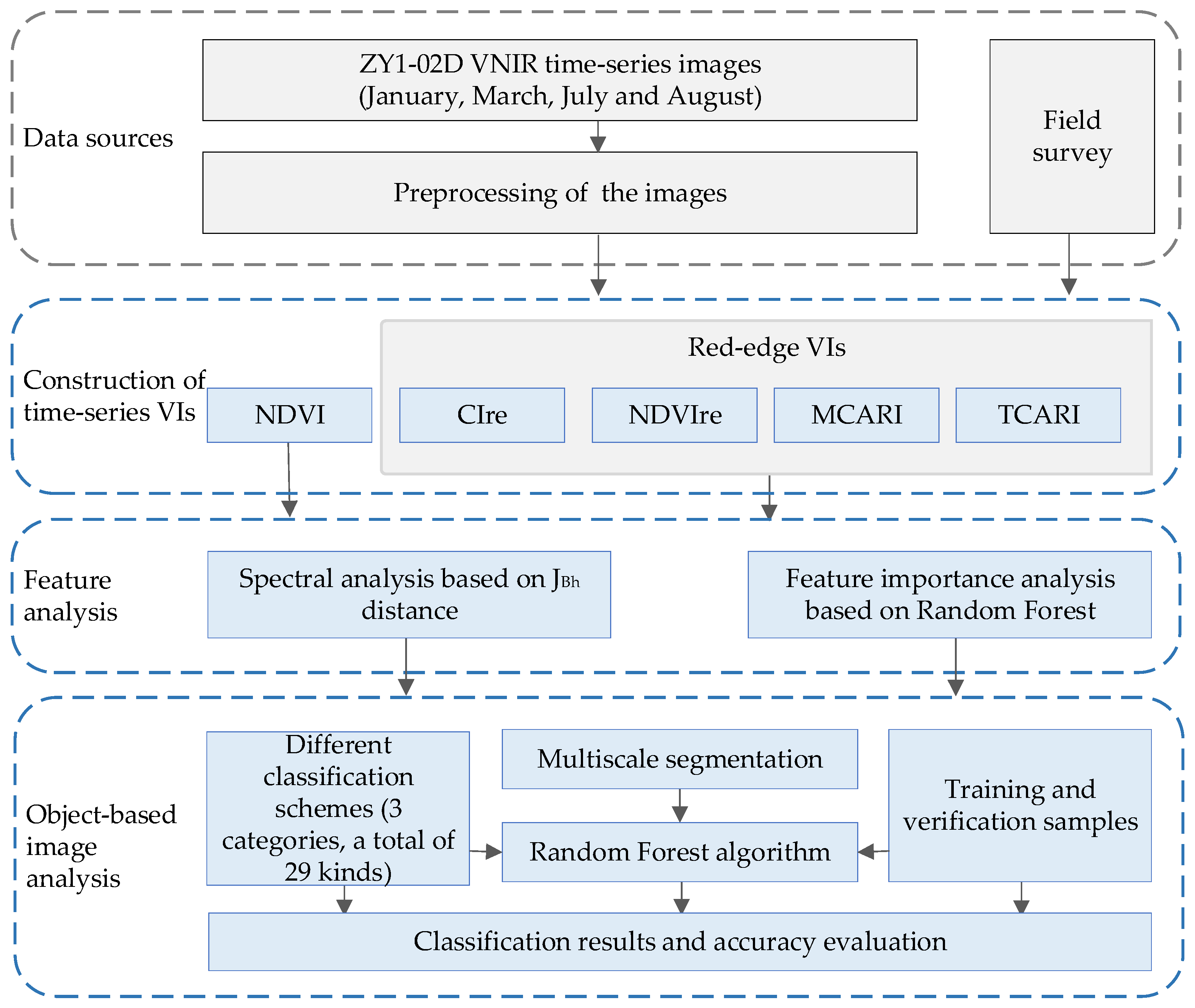Remotesensing 16 01865 g002