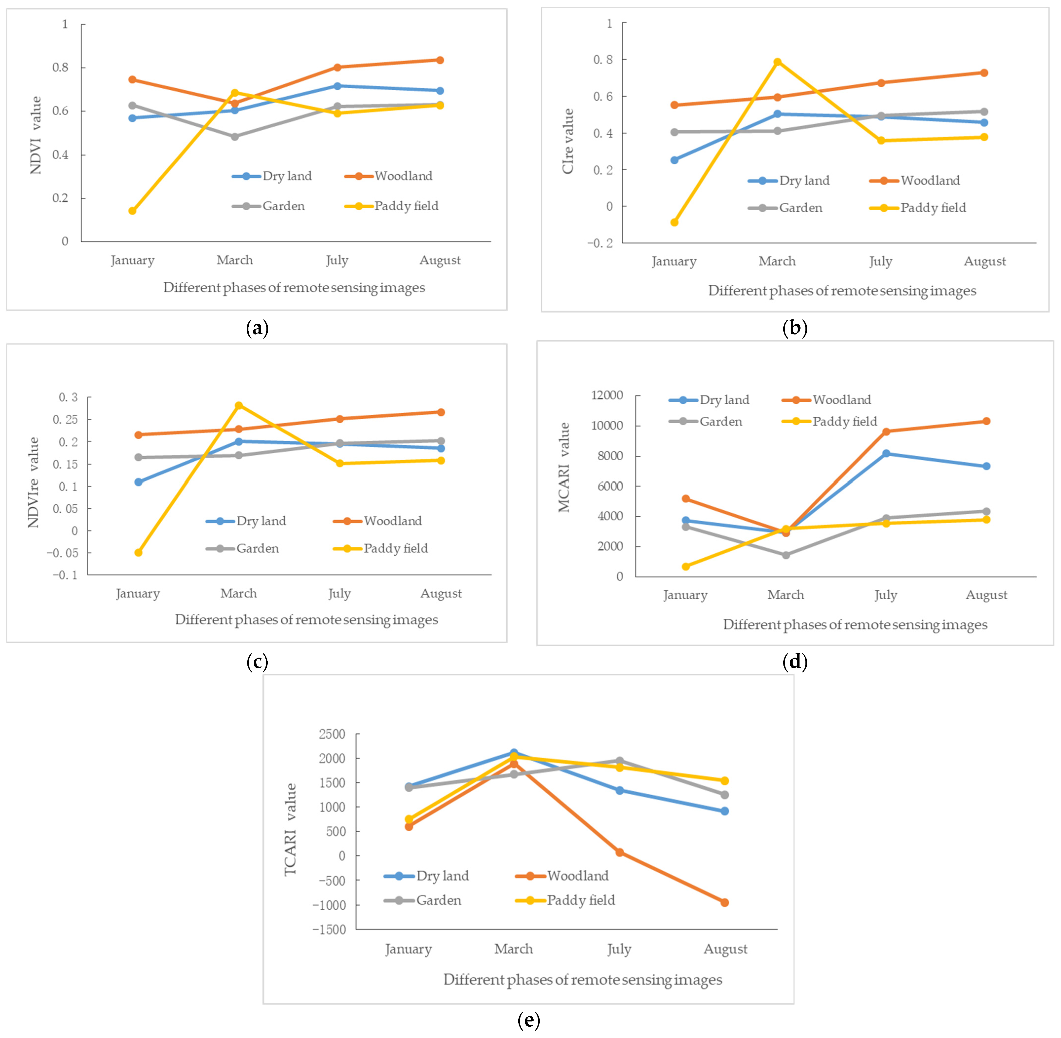 Remotesensing 16 01865 g008