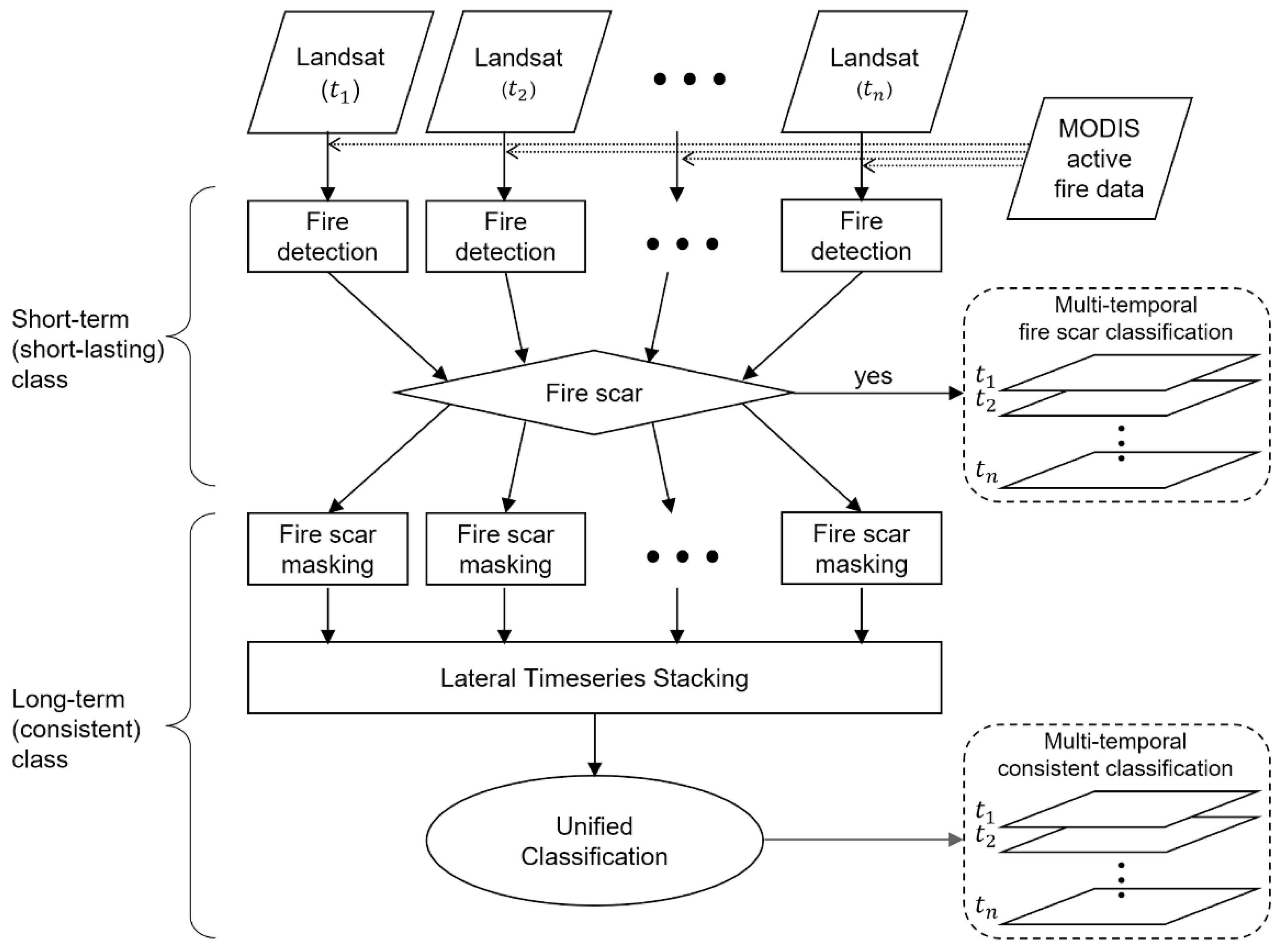 Remotesensing 16 01868 g002