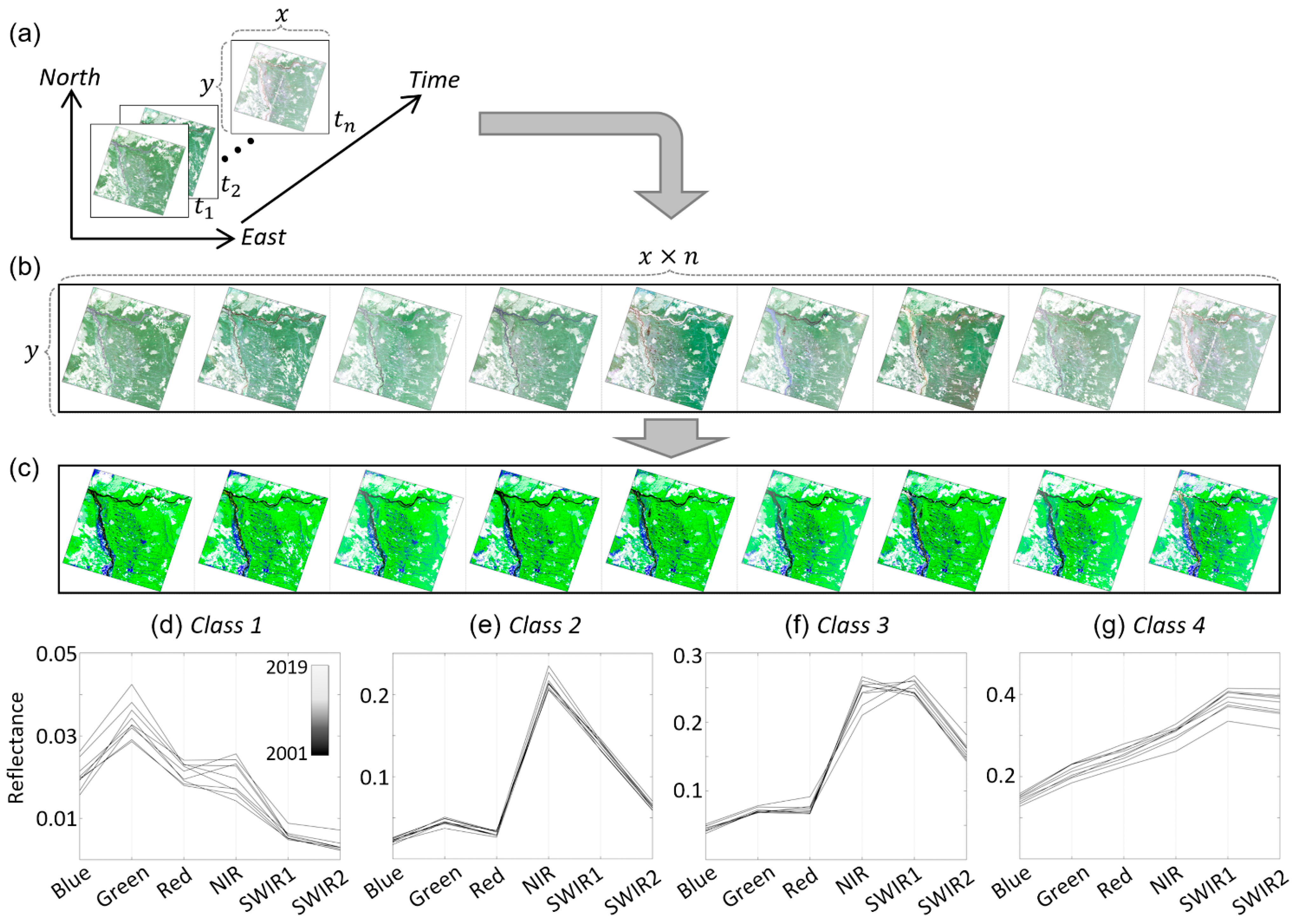 Remotesensing 16 01868 g004