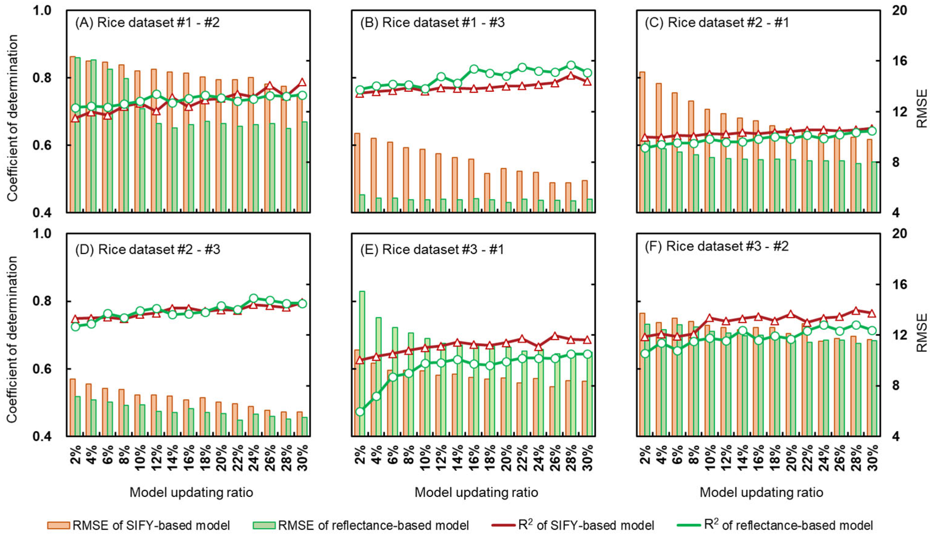 Remotesensing 16 01869 g005
