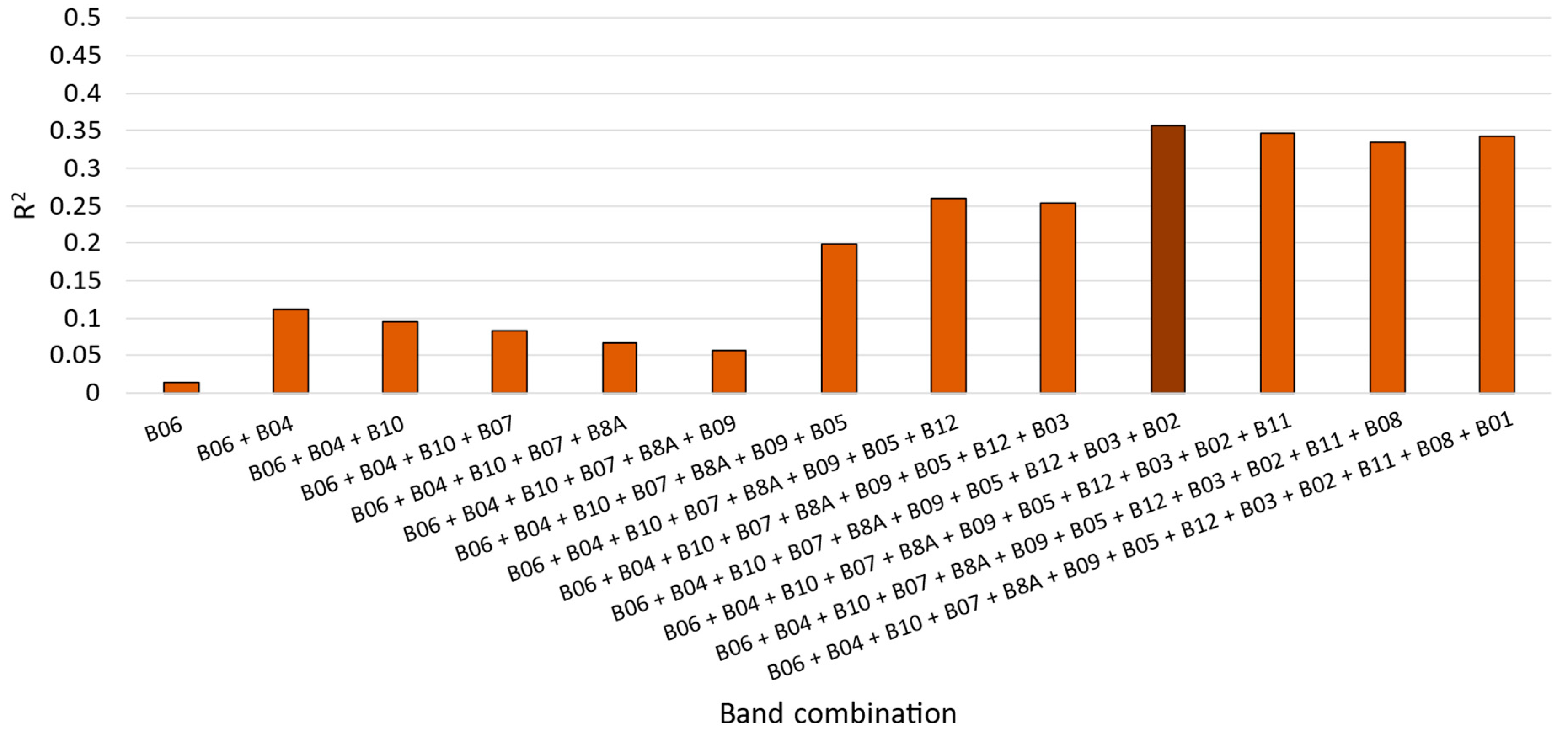 Remotesensing 16 01870 g005
