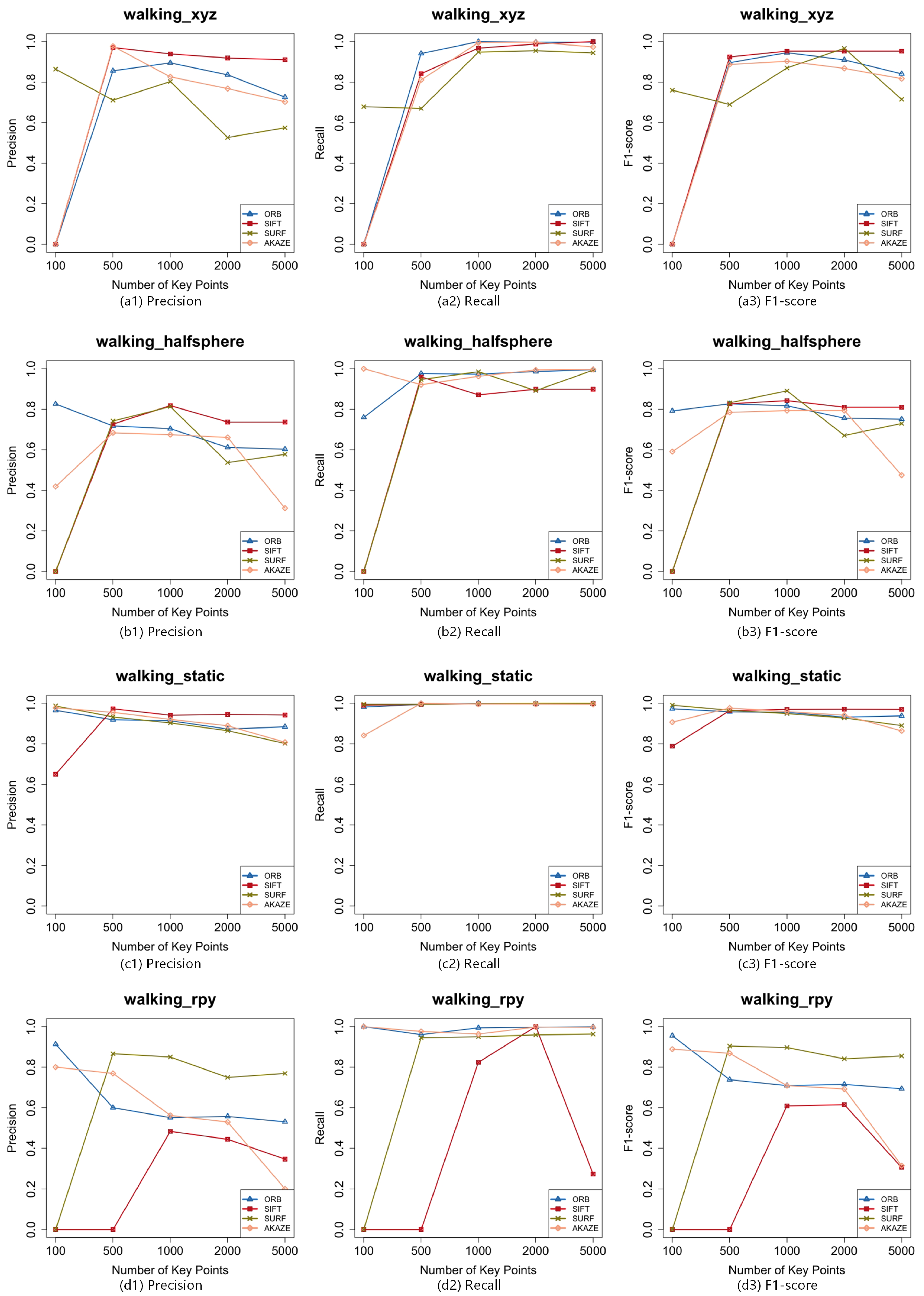 Remotesensing 16 01873 g005