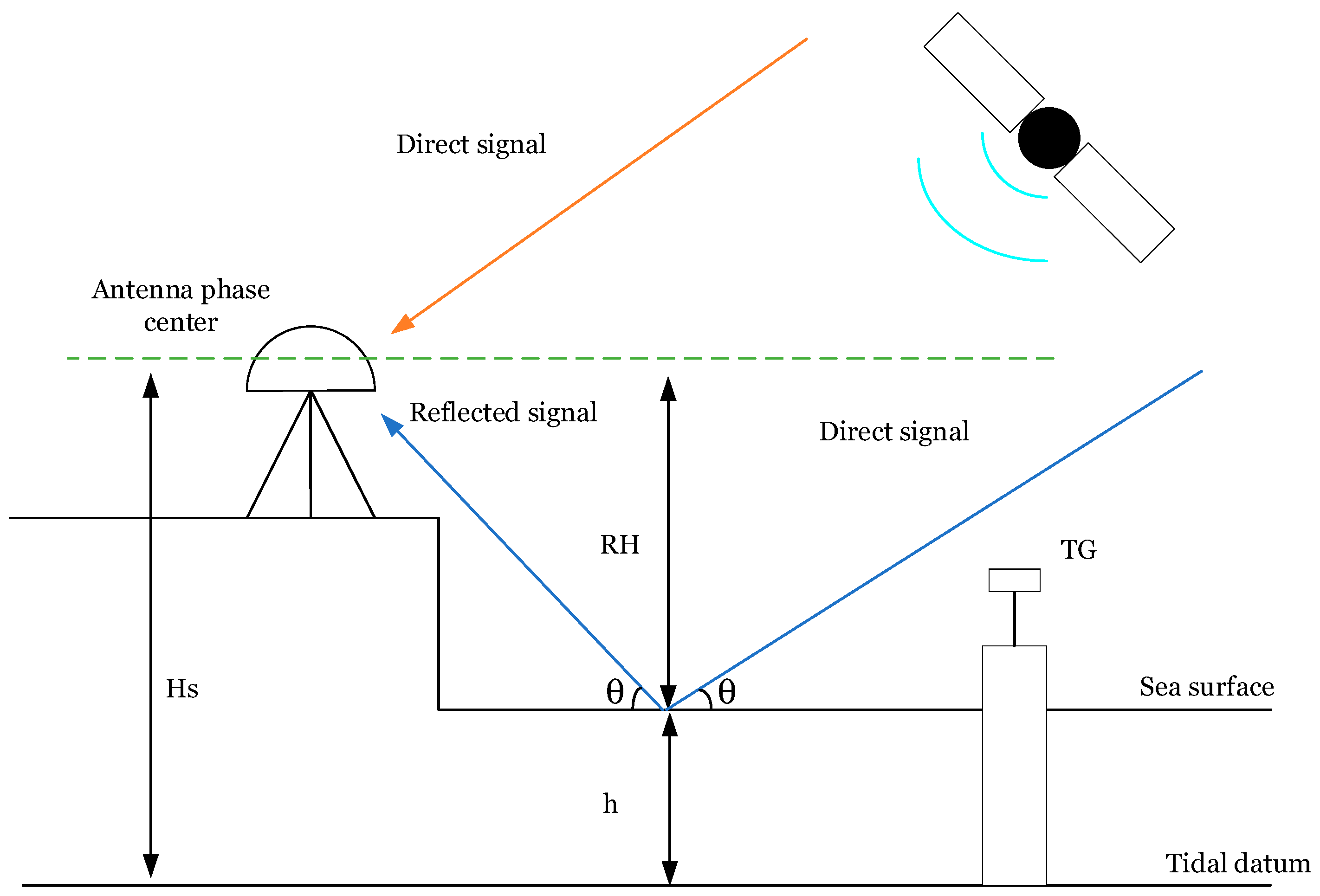 Remotesensing 16 01874 g001