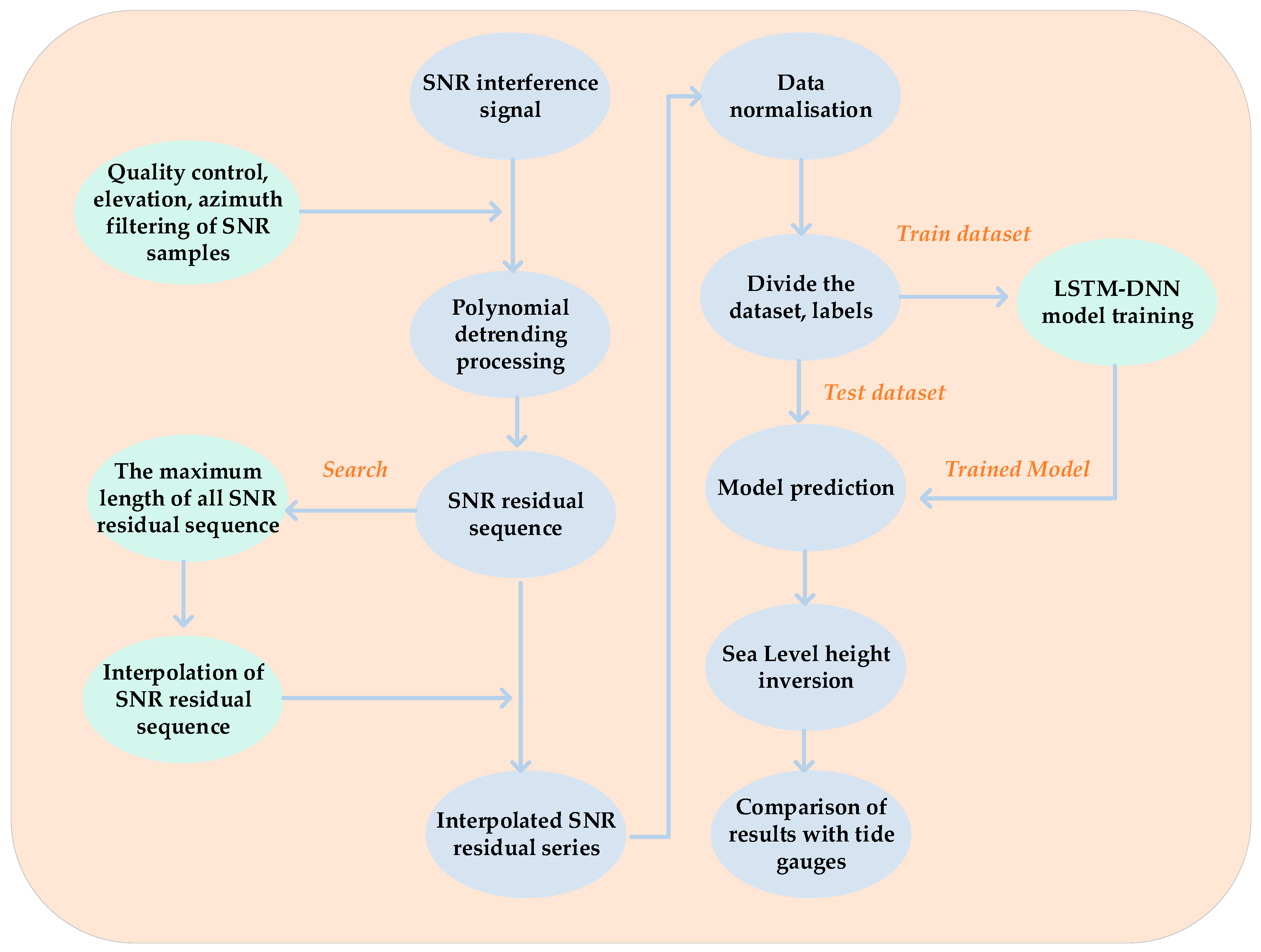 Remotesensing 16 01874 g003