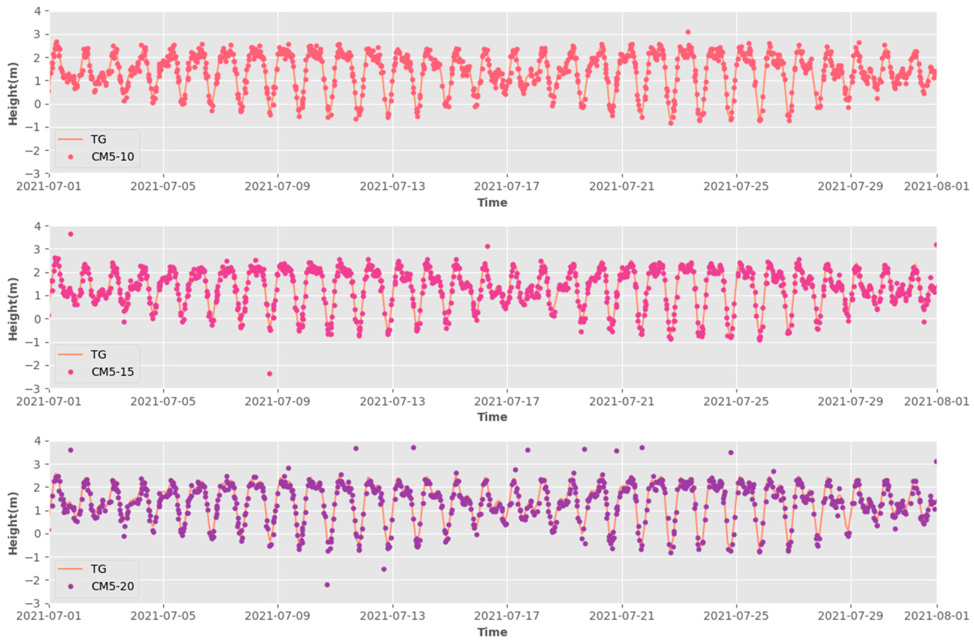 Remotesensing 16 01874 g008