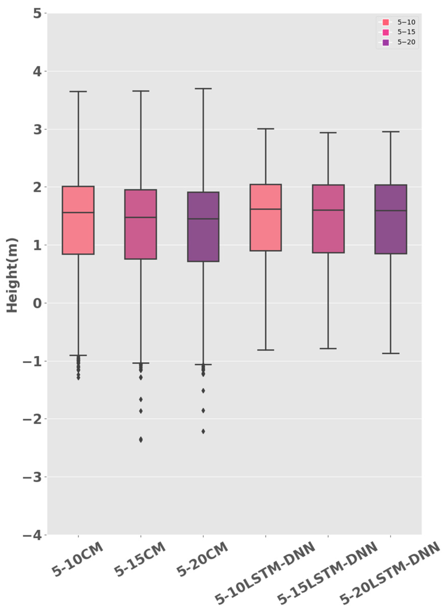 Remotesensing 16 01874 g010